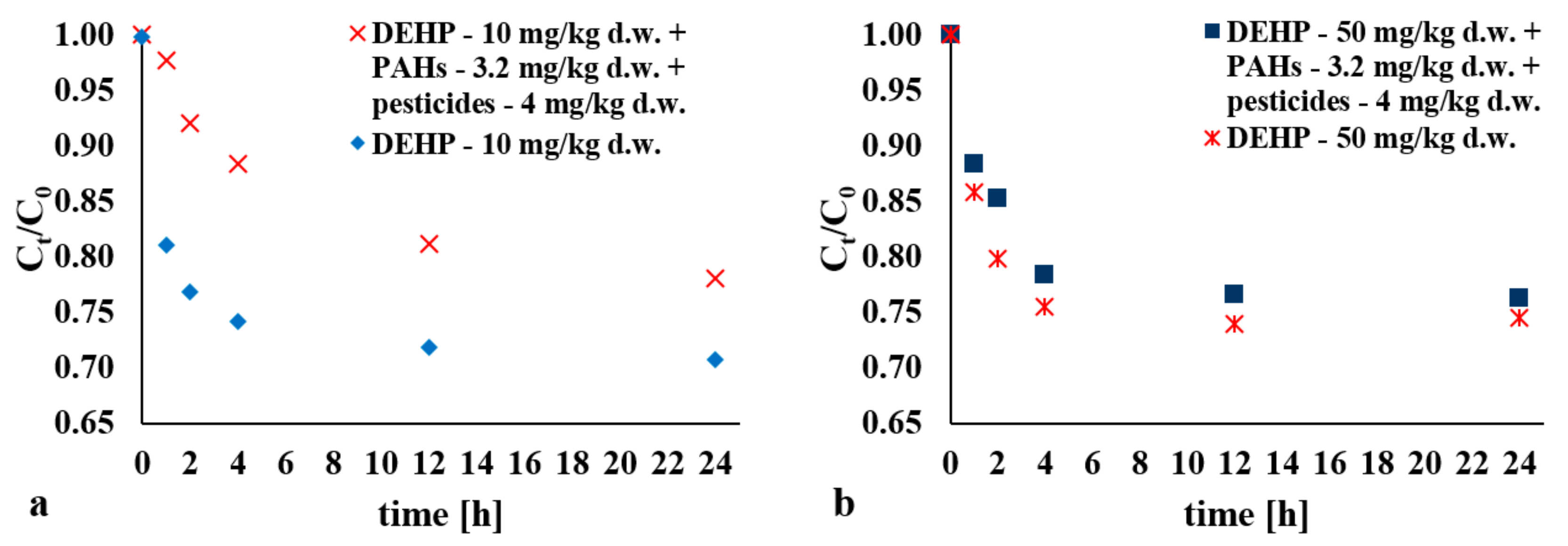 Catalysts 09 00932 g006 Catalysts 09 00932 g006
