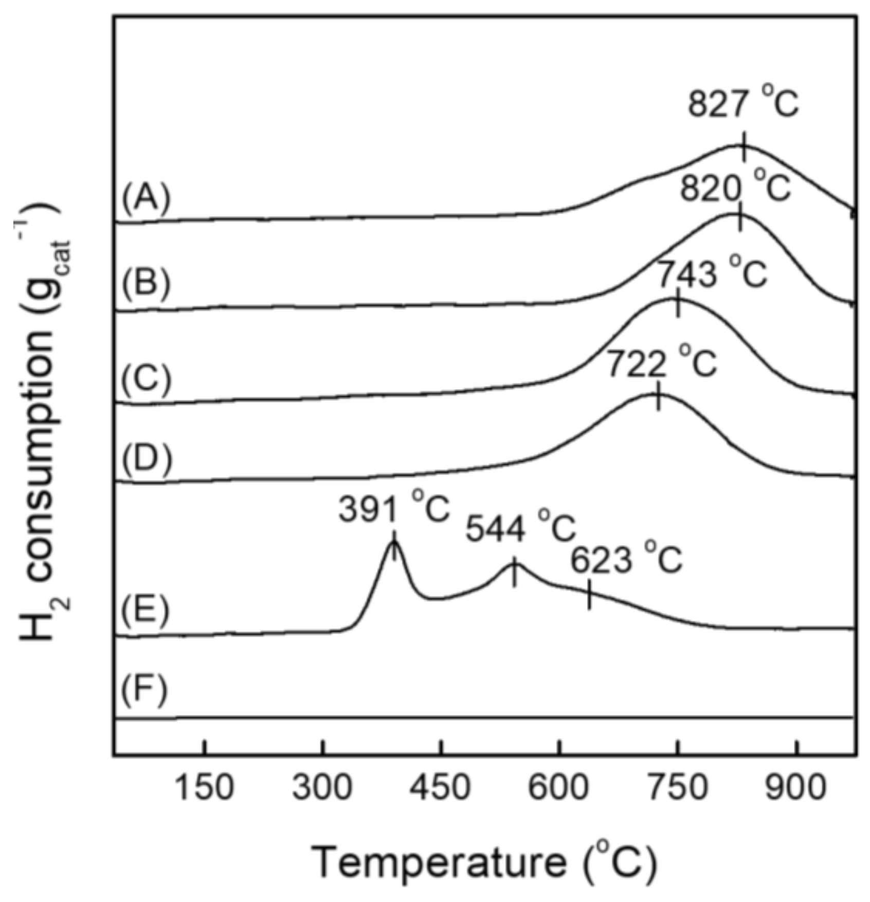 Catalysts 09 00933 g003