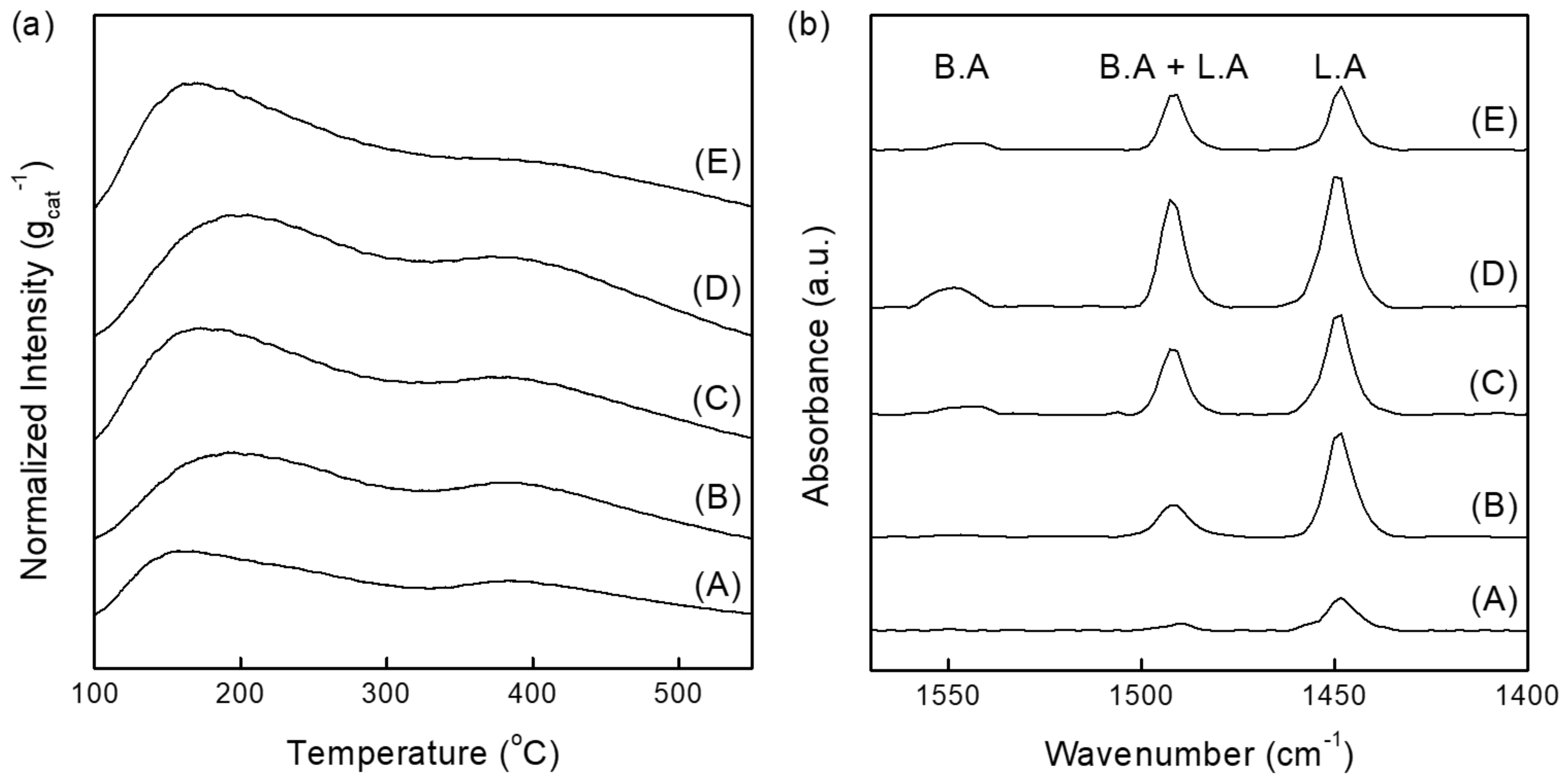 Catalysts 09 00933 g005