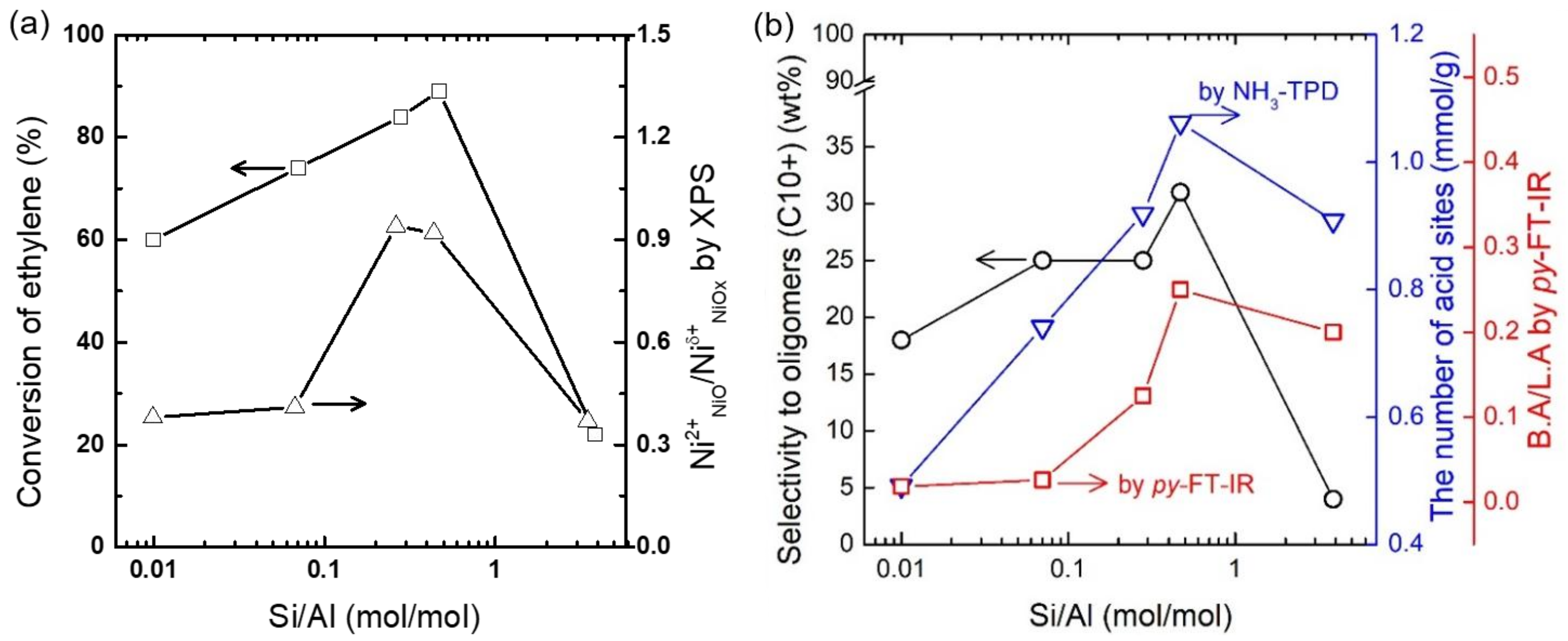 Catalysts 09 00933 g007