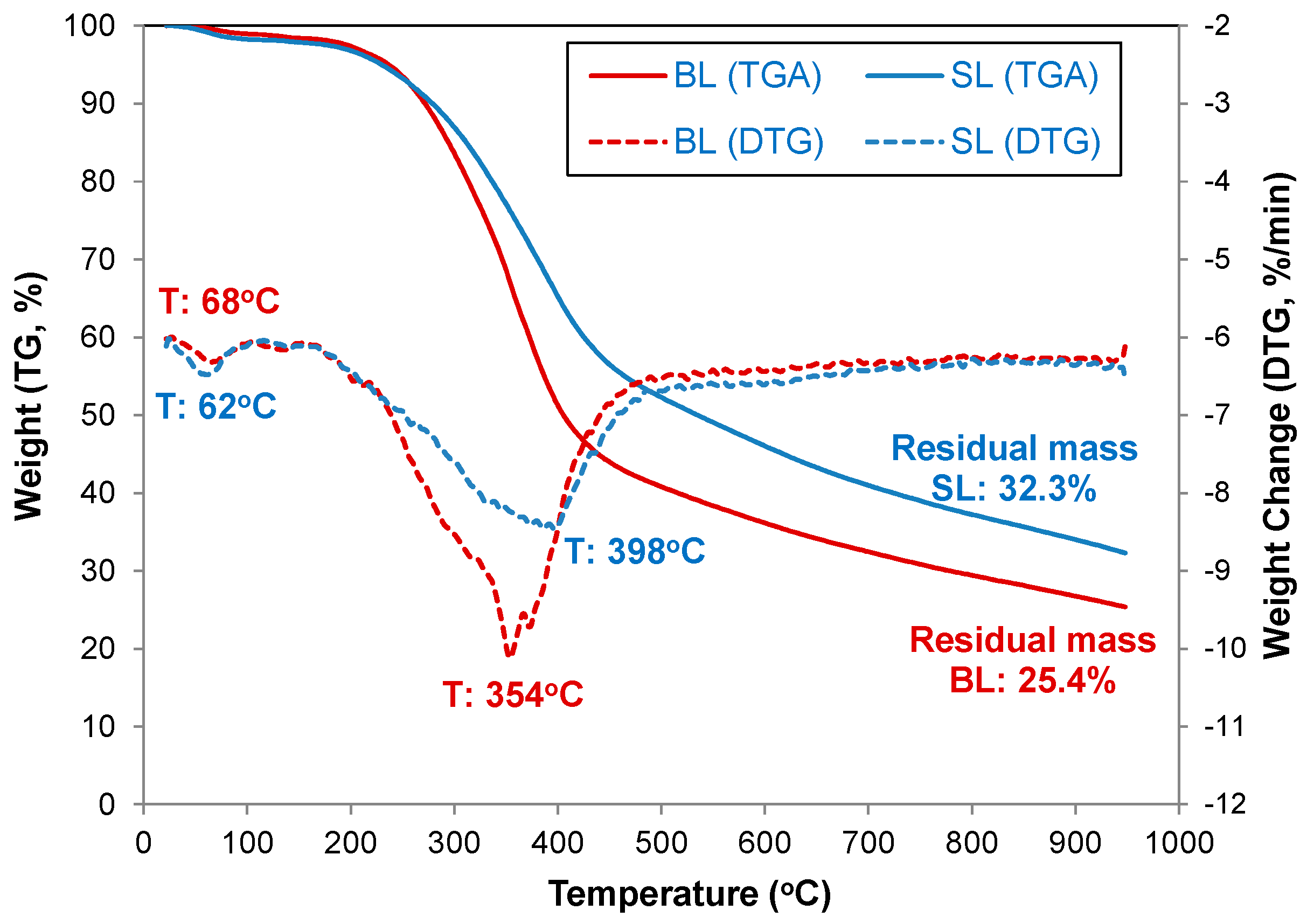 Catalysts 09 00935 g001