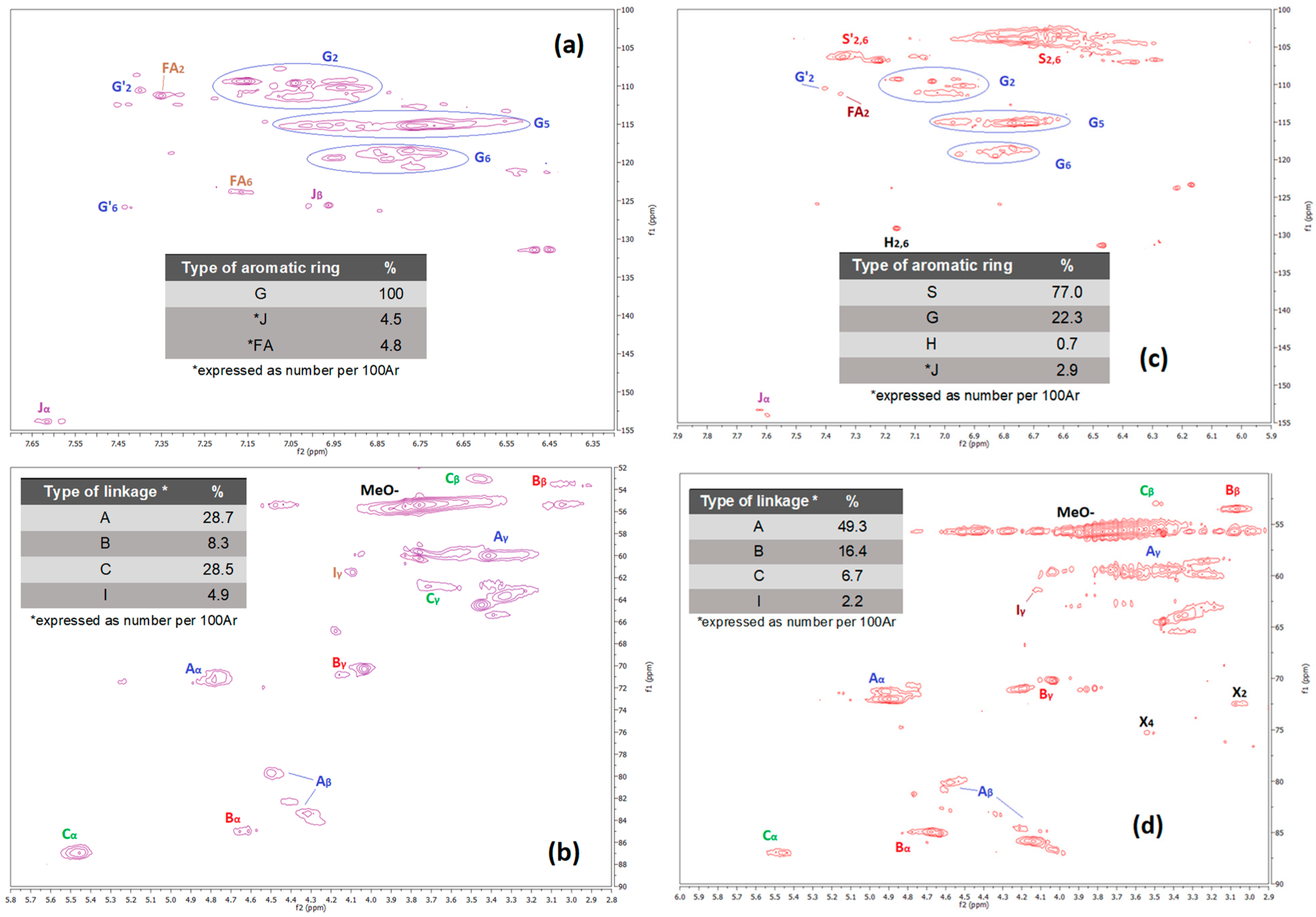 Catalysts 09 00935 g002