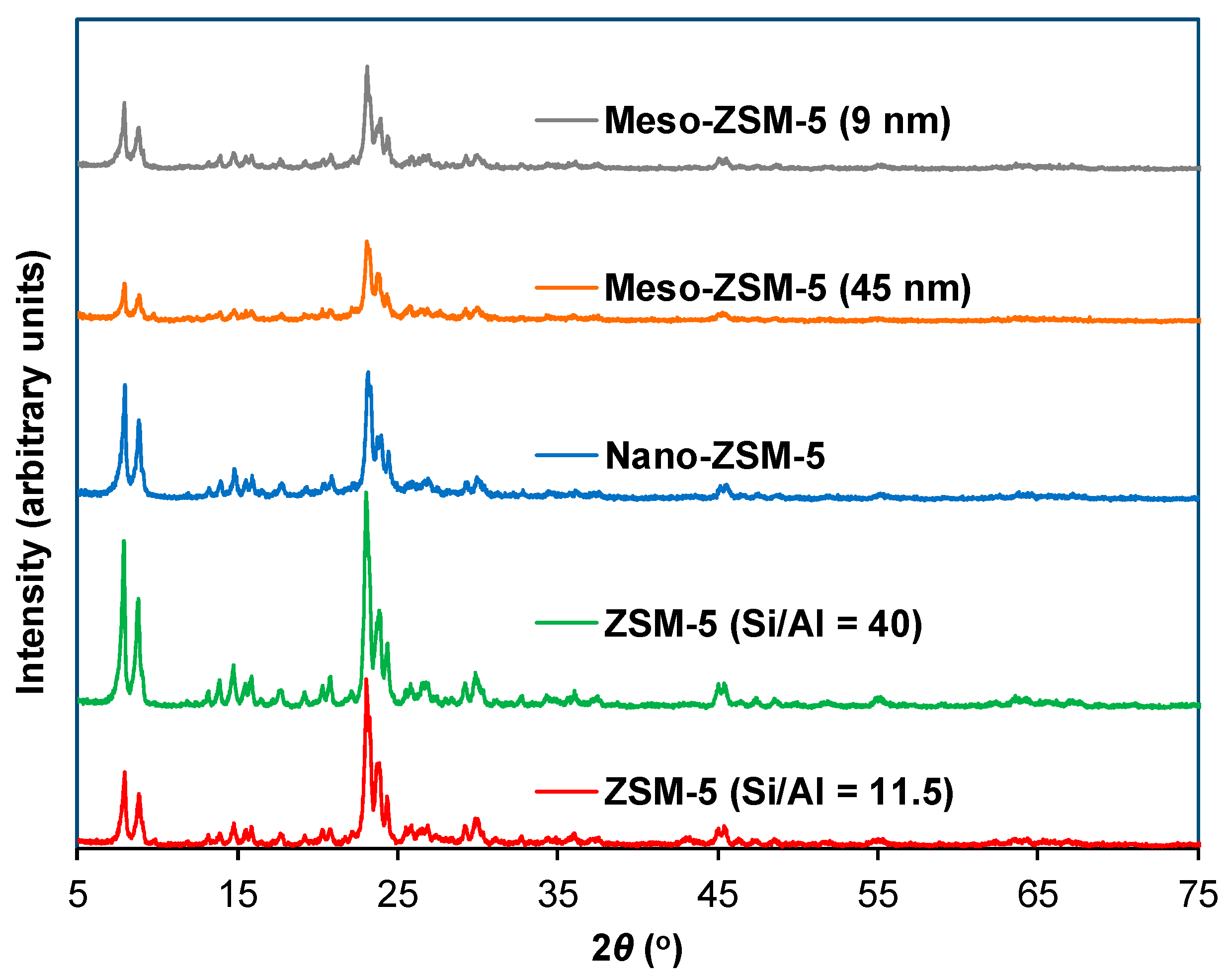 Catalysts 09 00935 g004