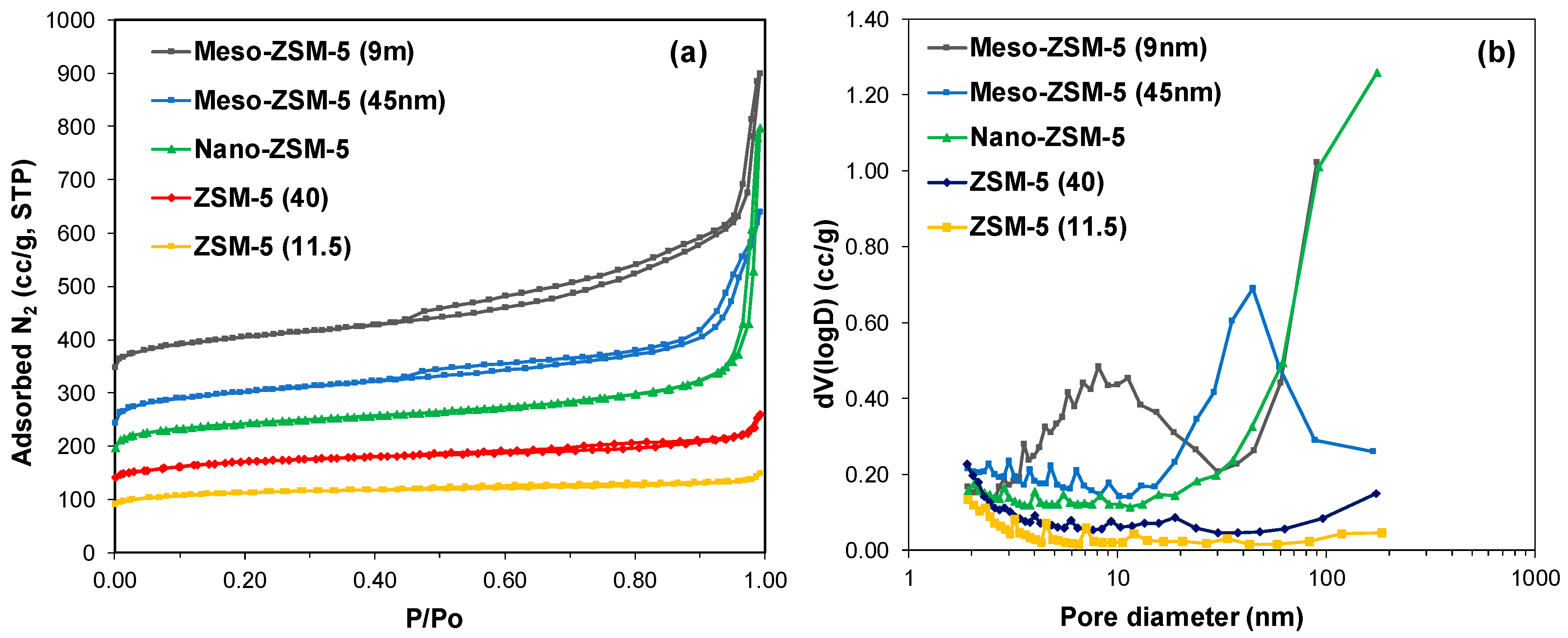 Catalysts 09 00935 g005