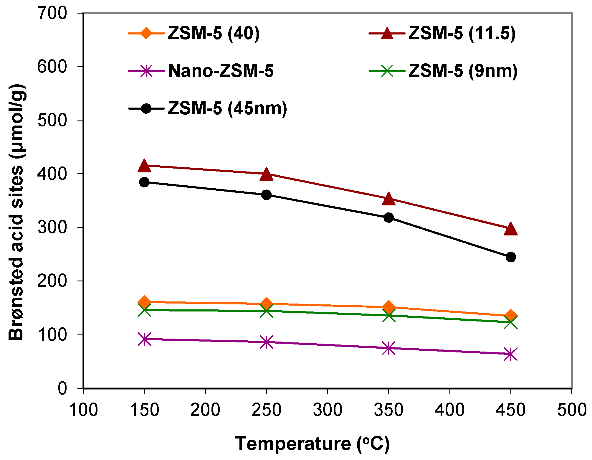 Catalysts 09 00935 g007