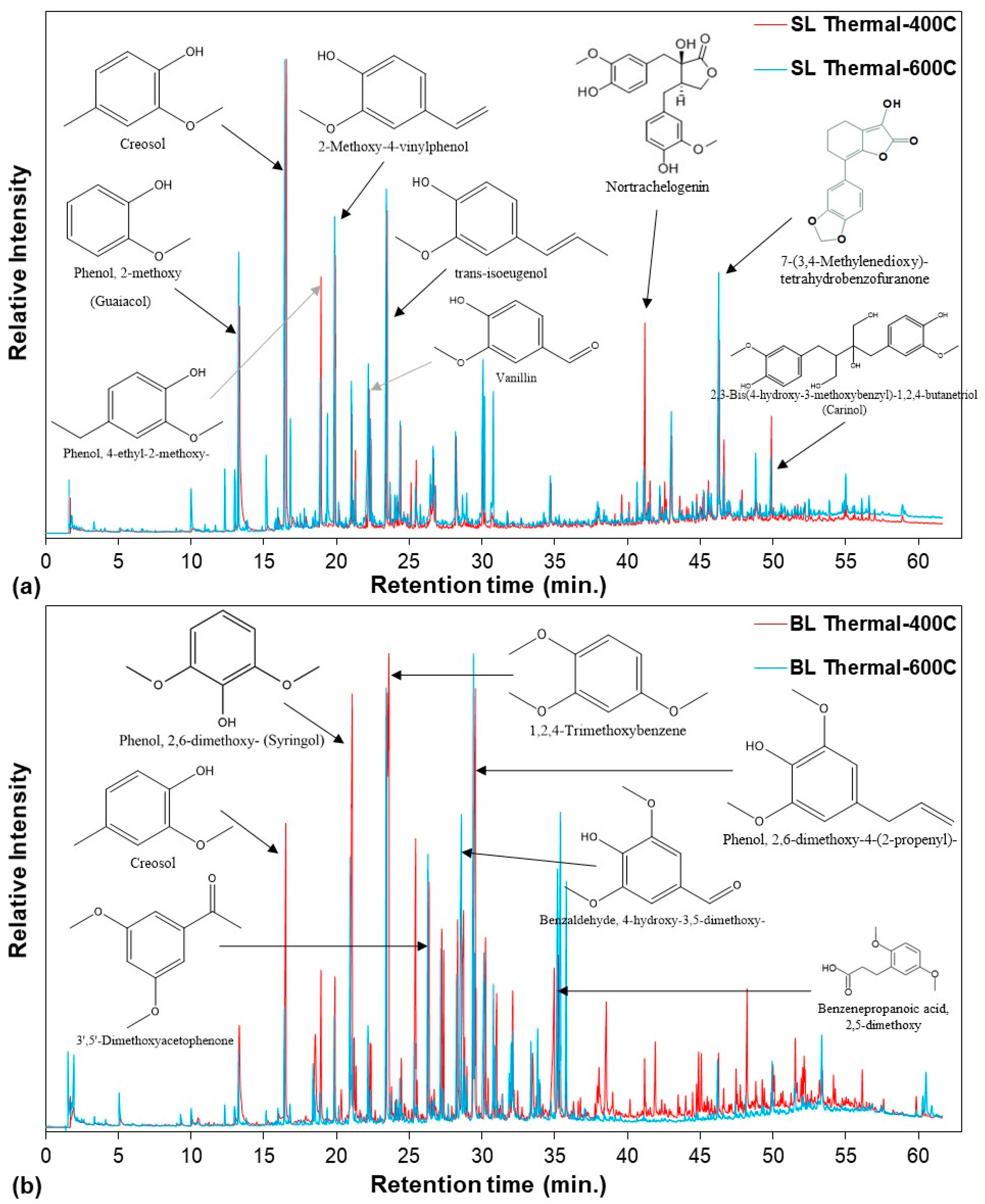 Catalysts 09 00935 g008