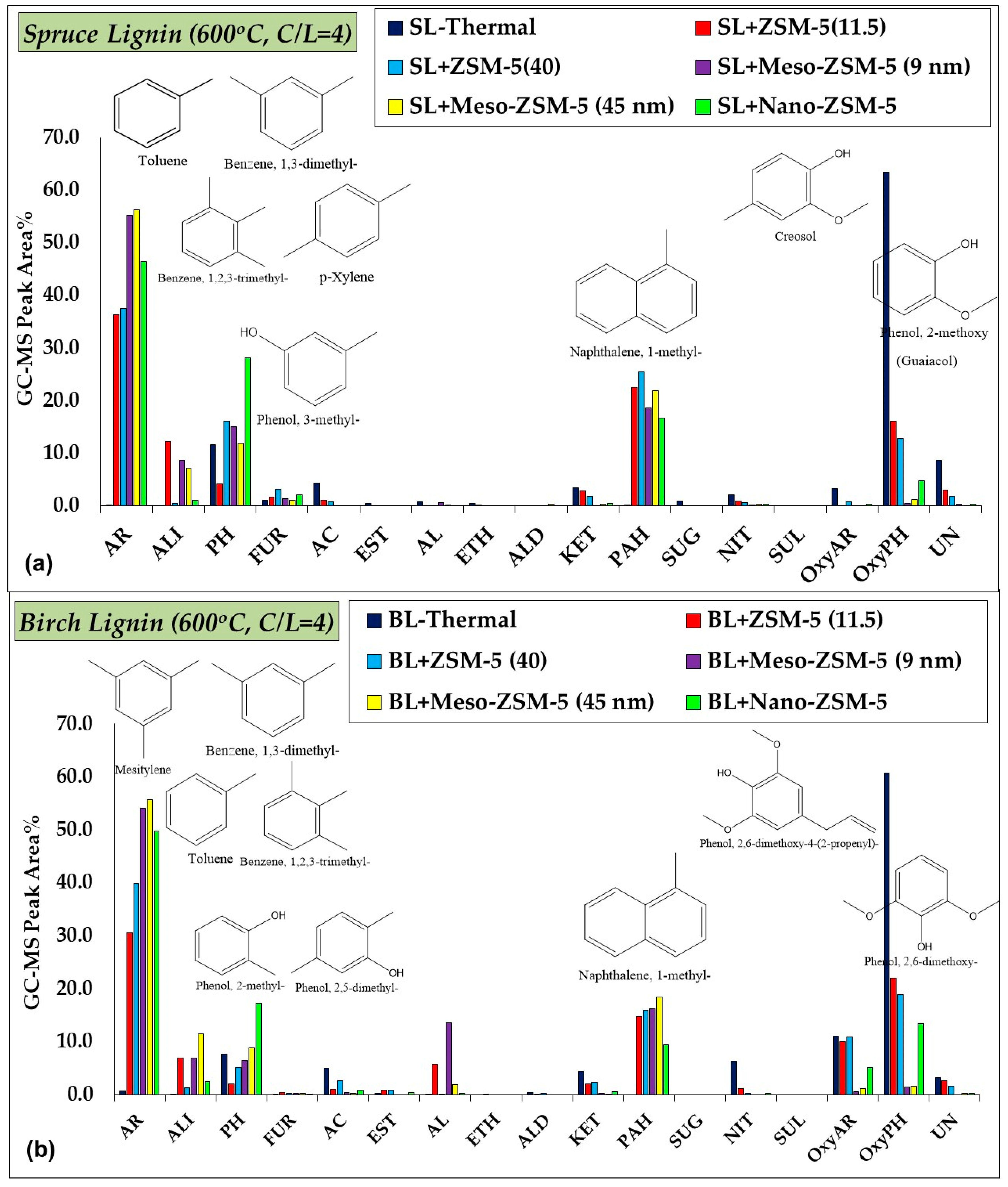 Catalysts 09 00935 g009