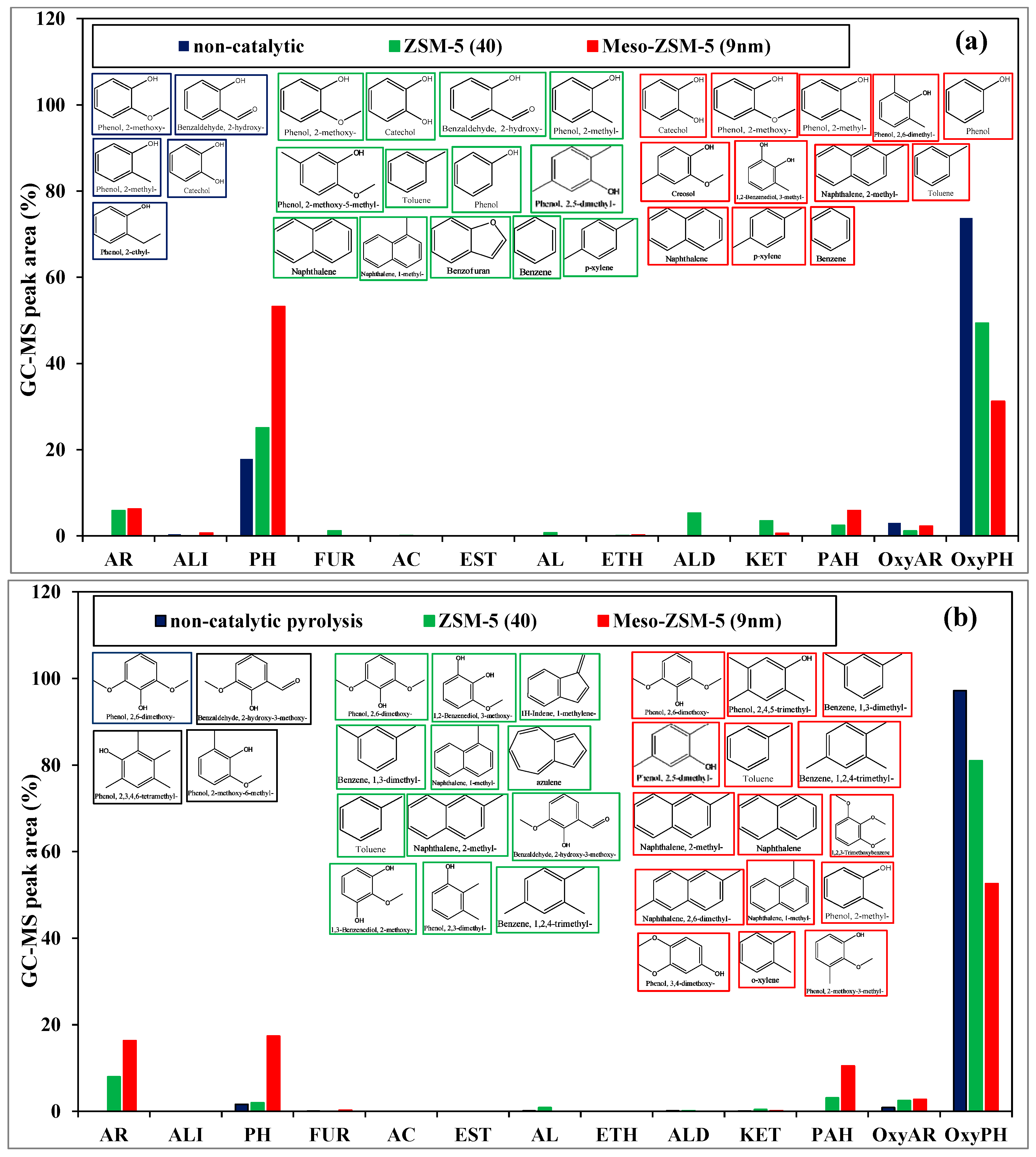 Catalysts 09 00935 g010