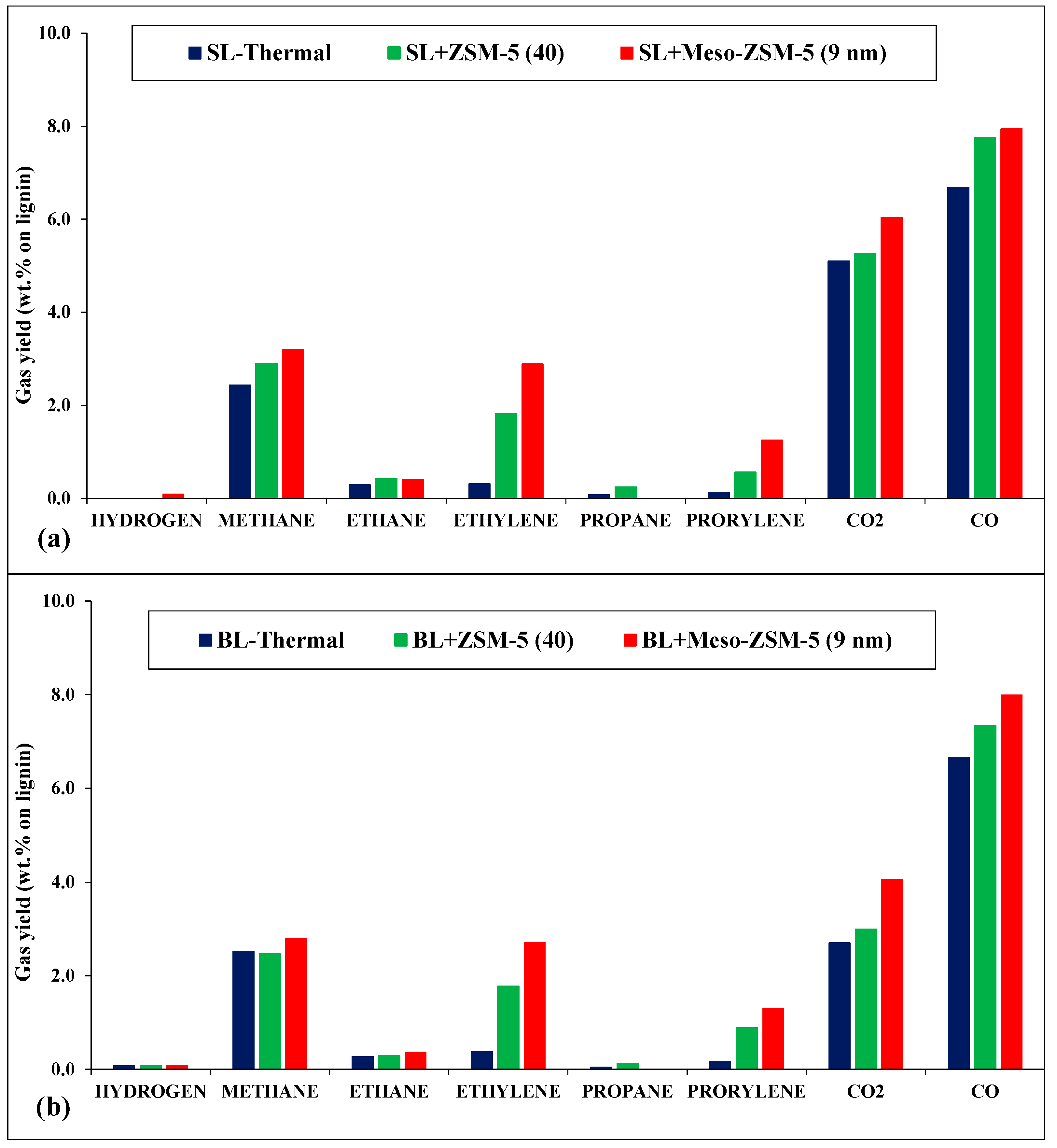 Catalysts 09 00935 g012