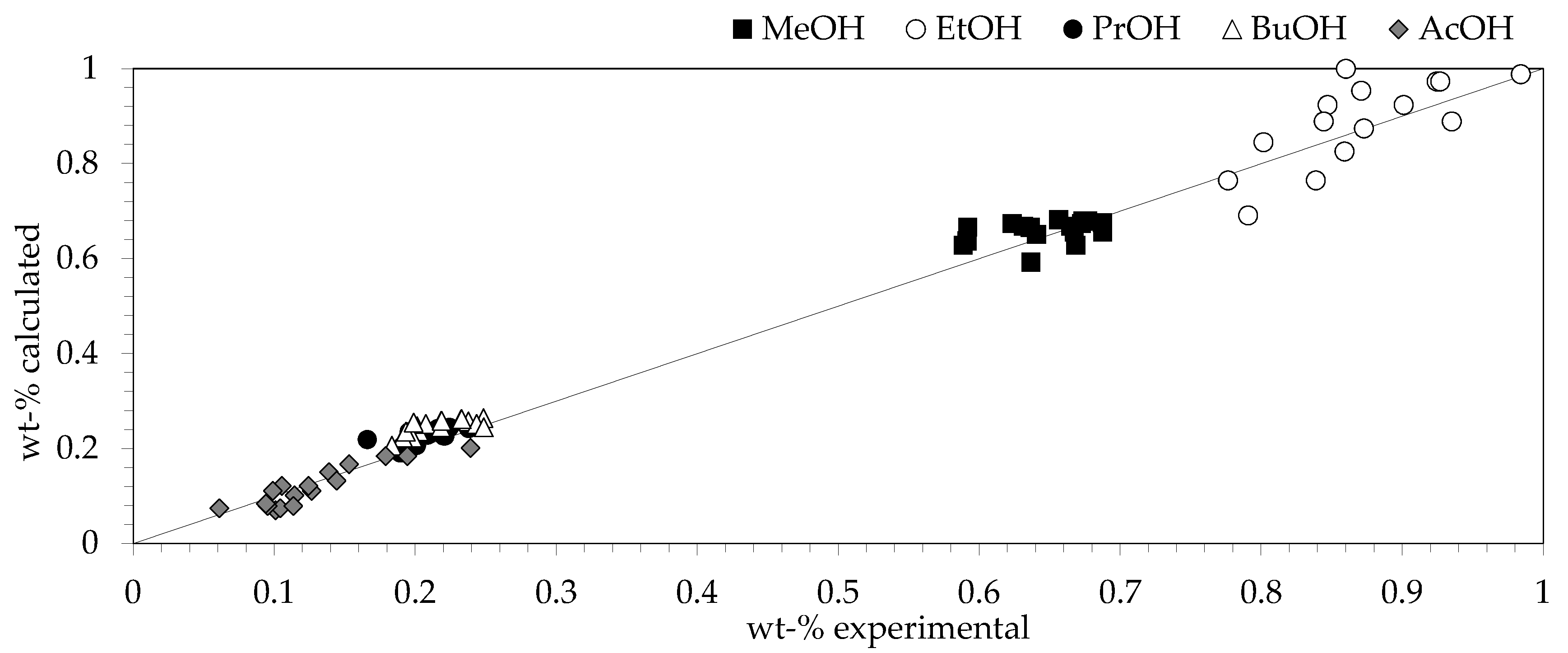 Catalysts 09 00936 g002
