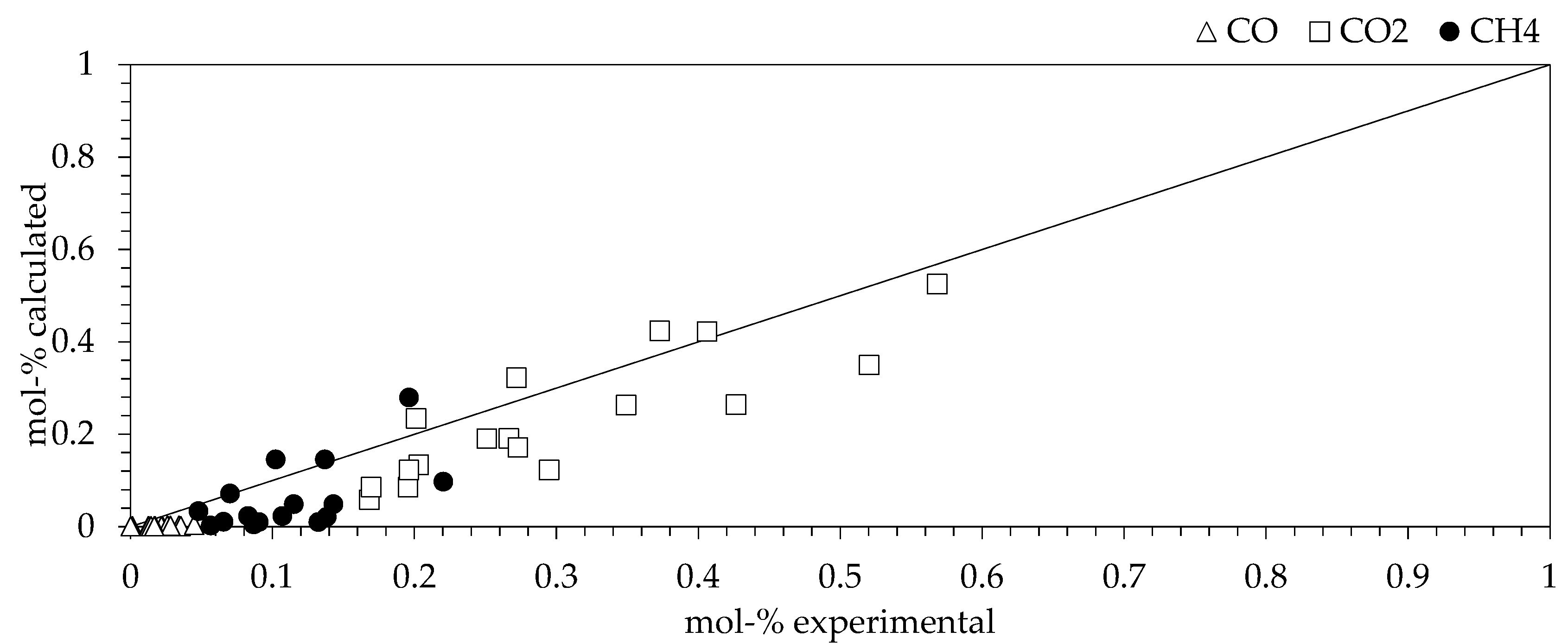 Catalysts 09 00936 g003