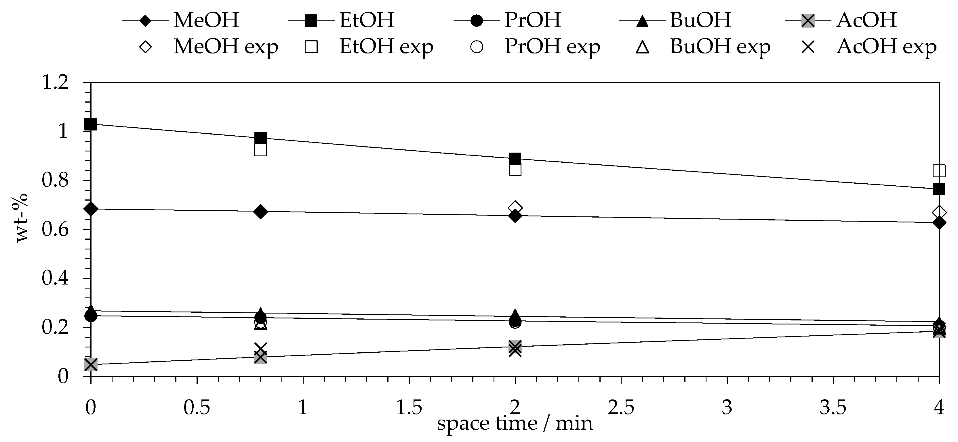 Catalysts 09 00936 g004