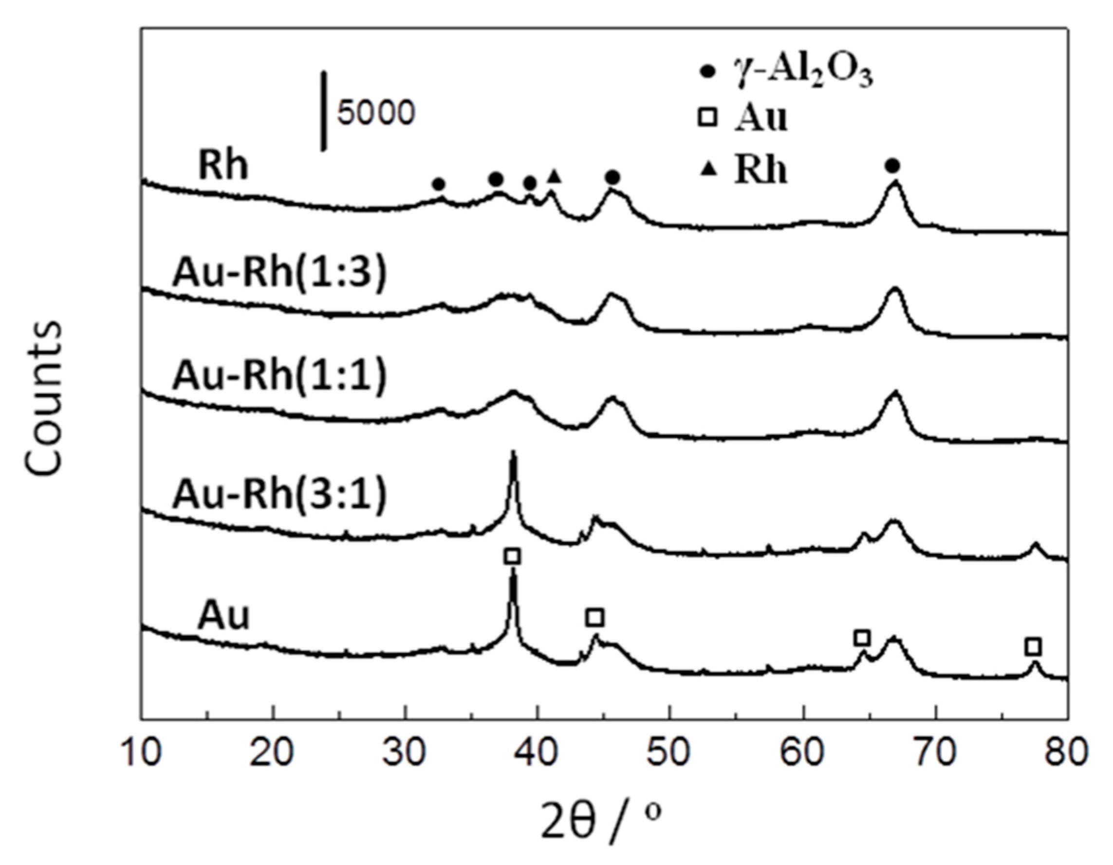 Catalysts 09 00937 g001