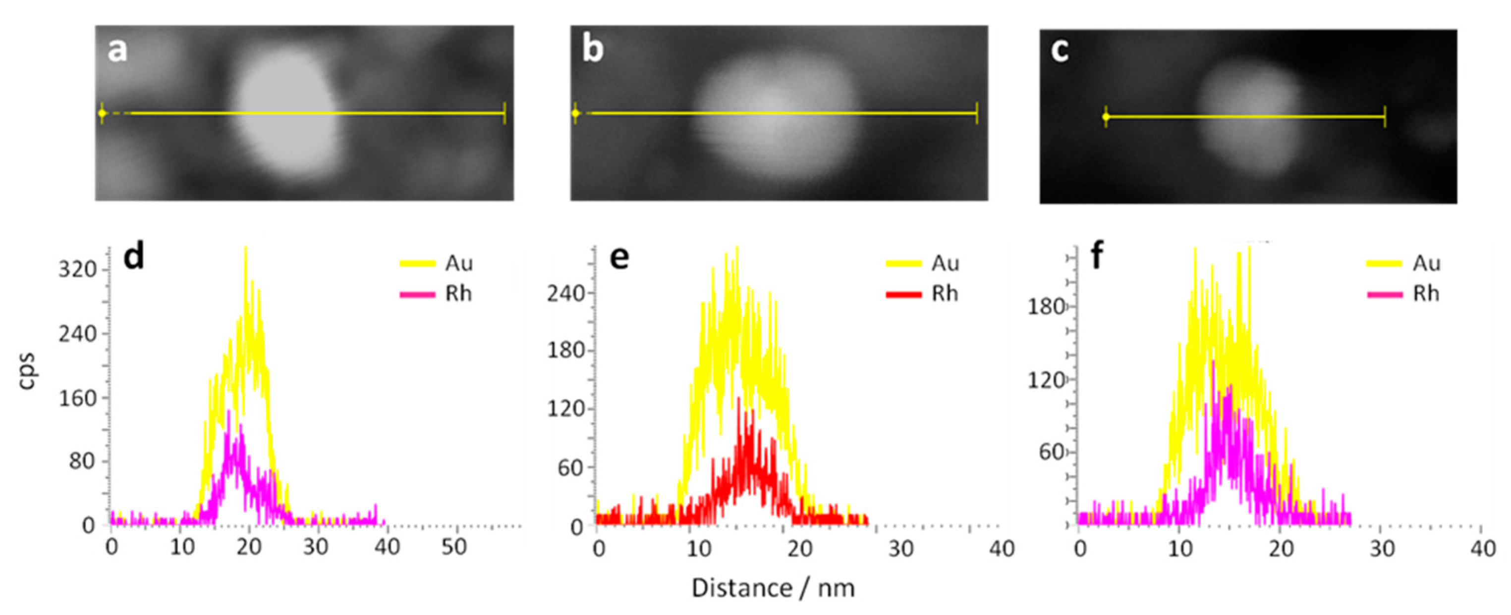 Catalysts 09 00937 g003