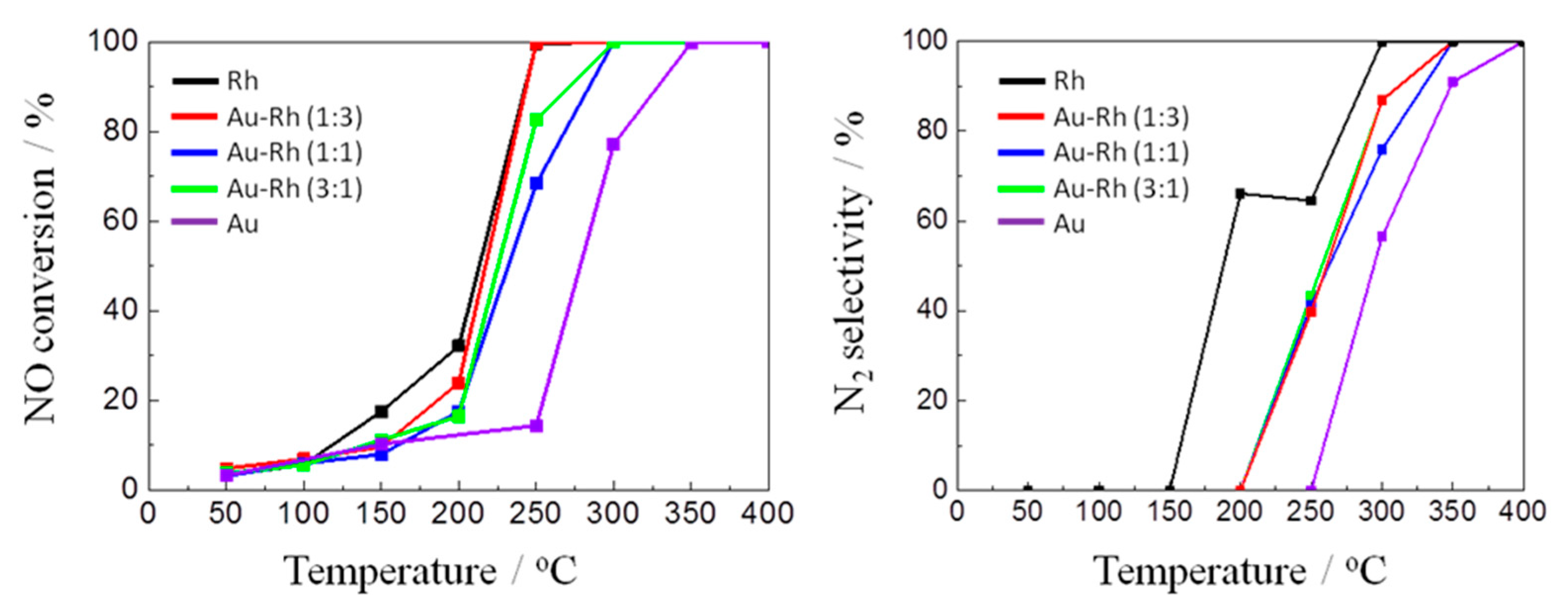Catalysts 09 00937 g004