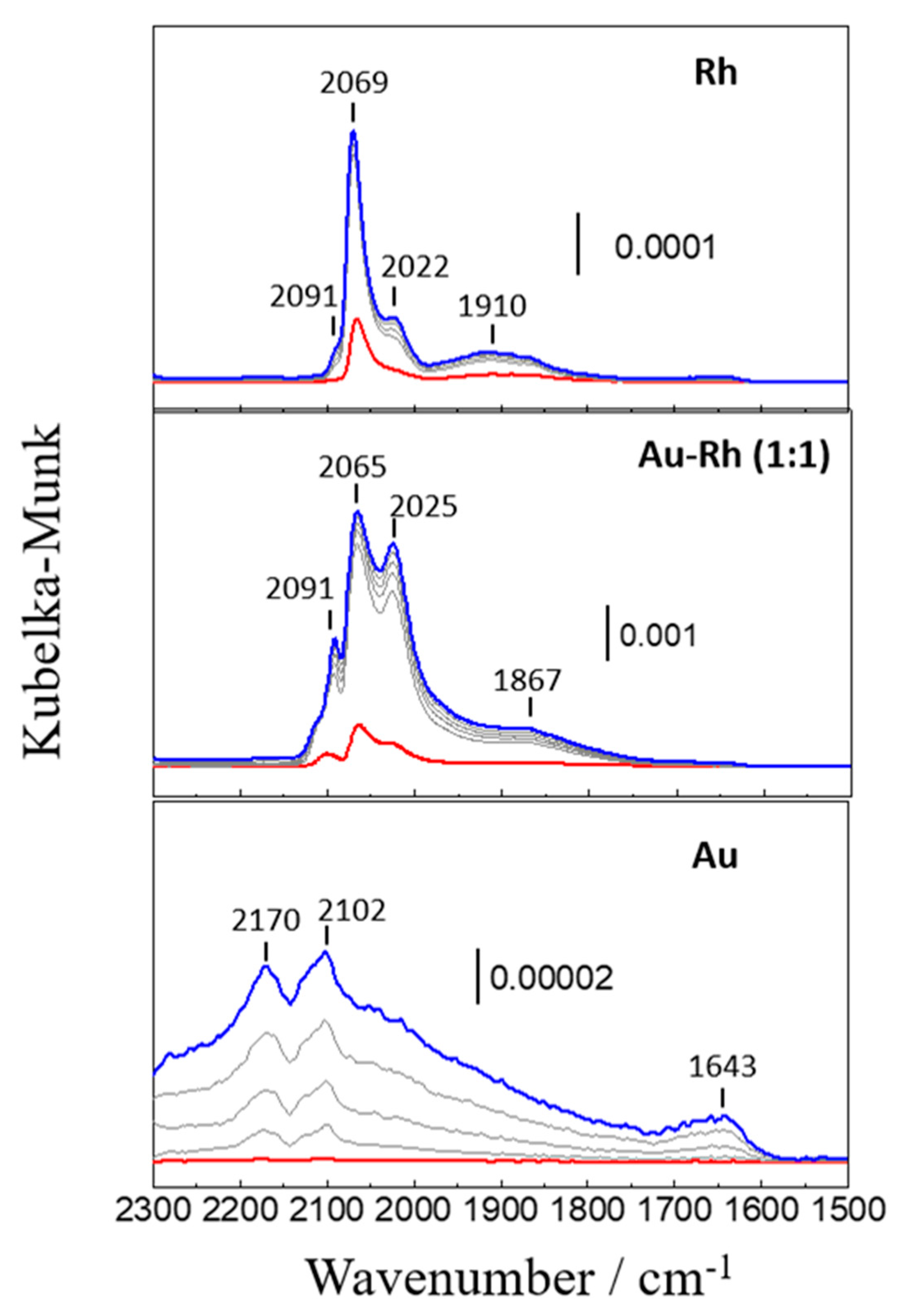 Catalysts 09 00937 g005