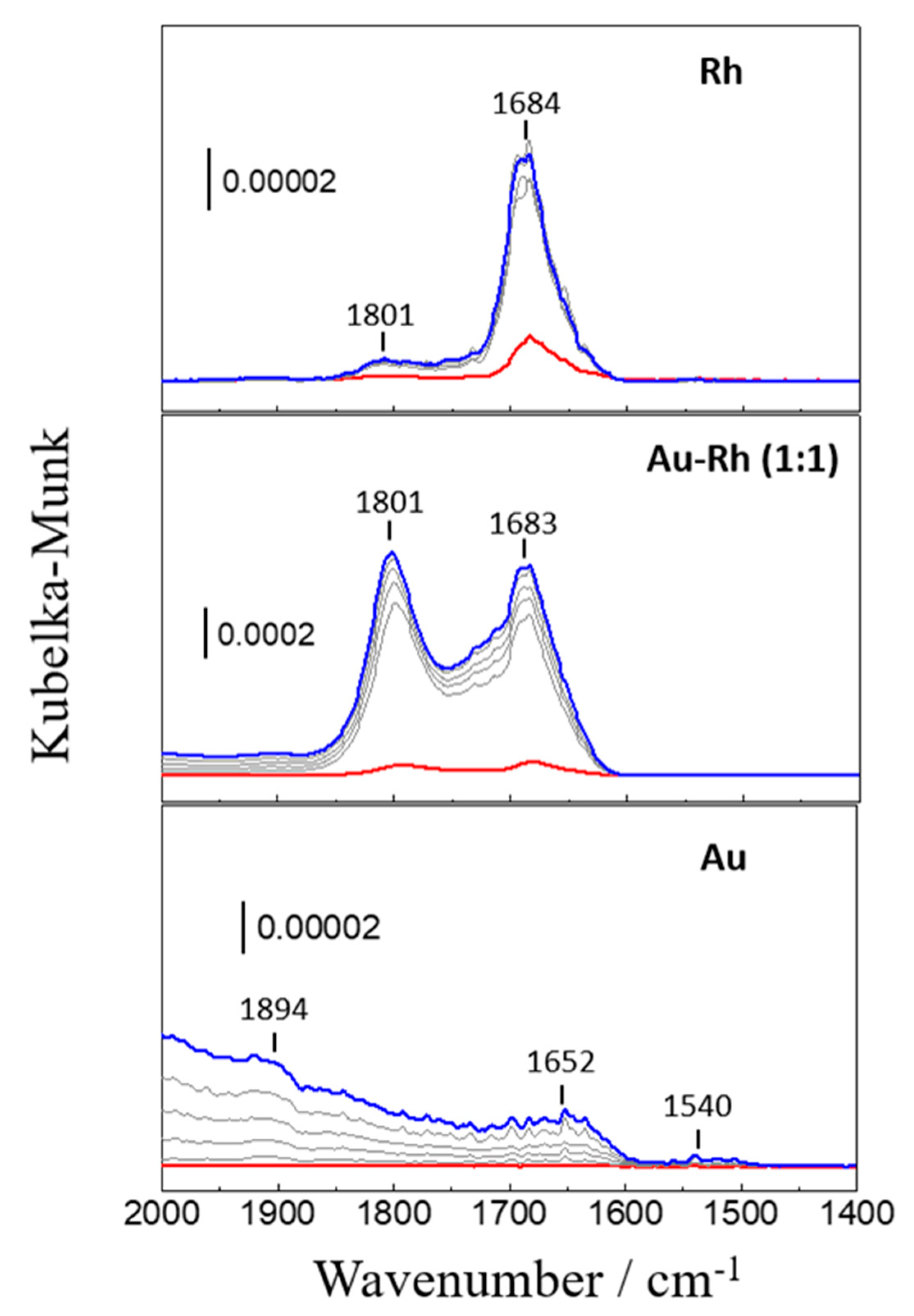 Catalysts 09 00937 g006