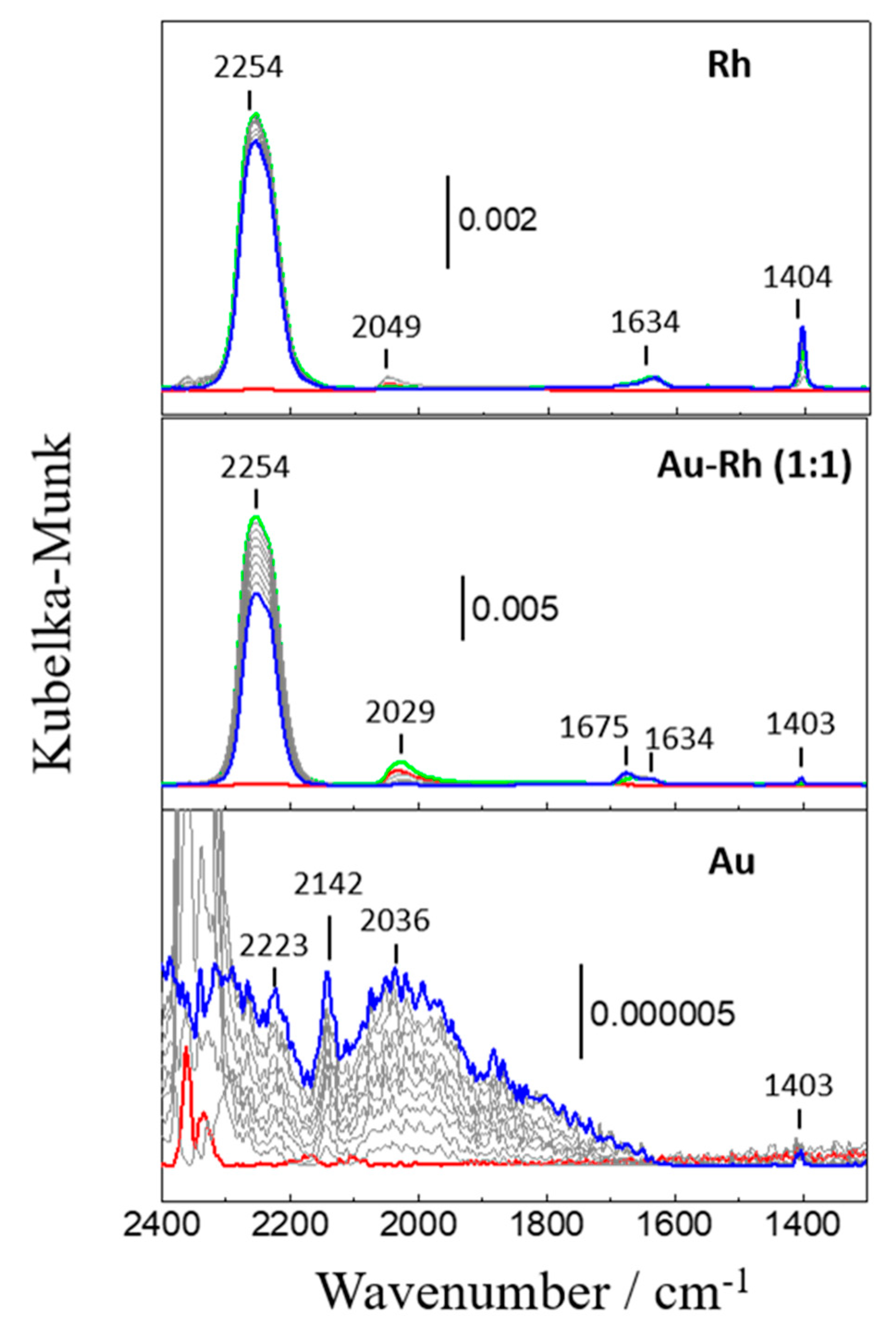 Catalysts 09 00937 g007