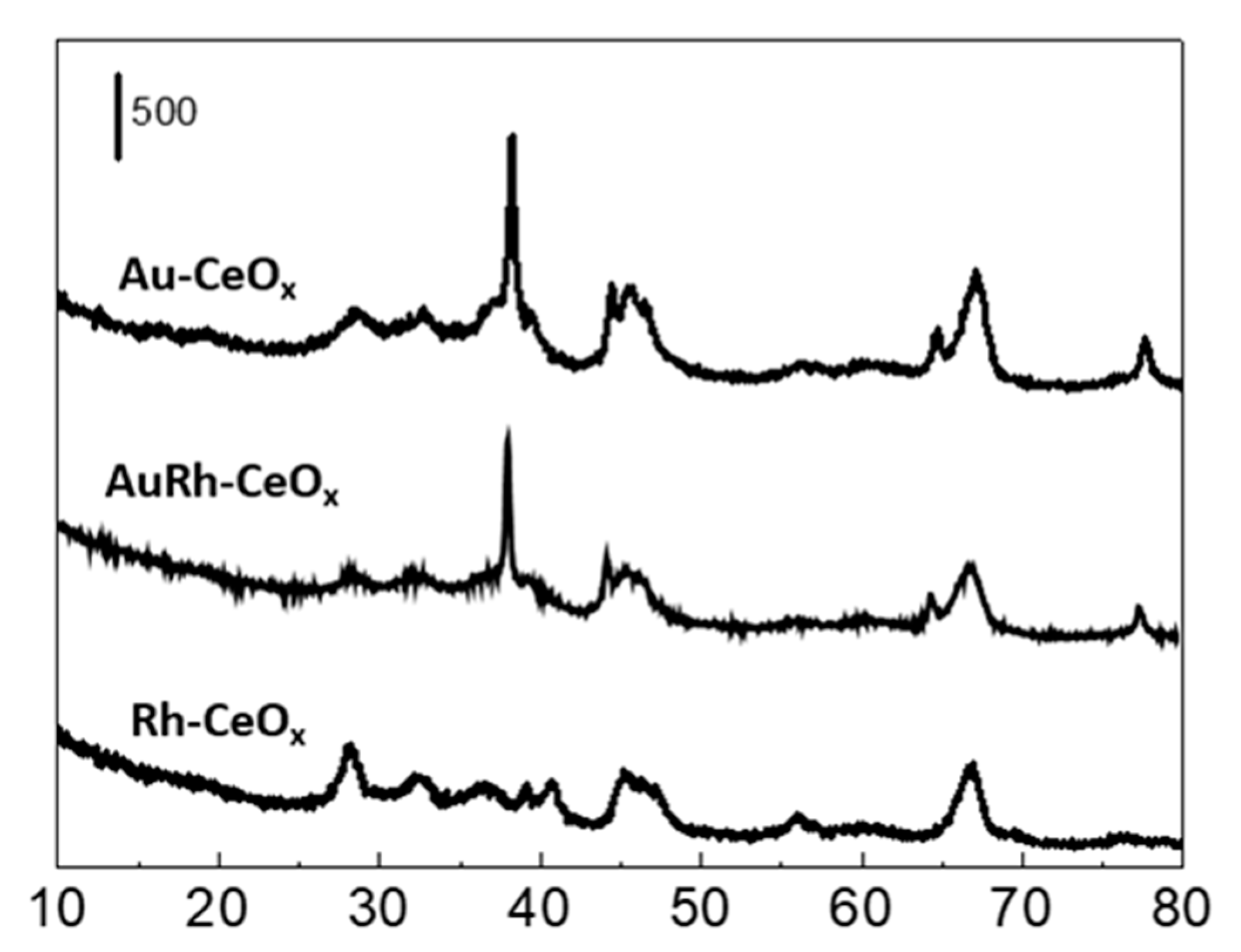 Catalysts 09 00937 g008