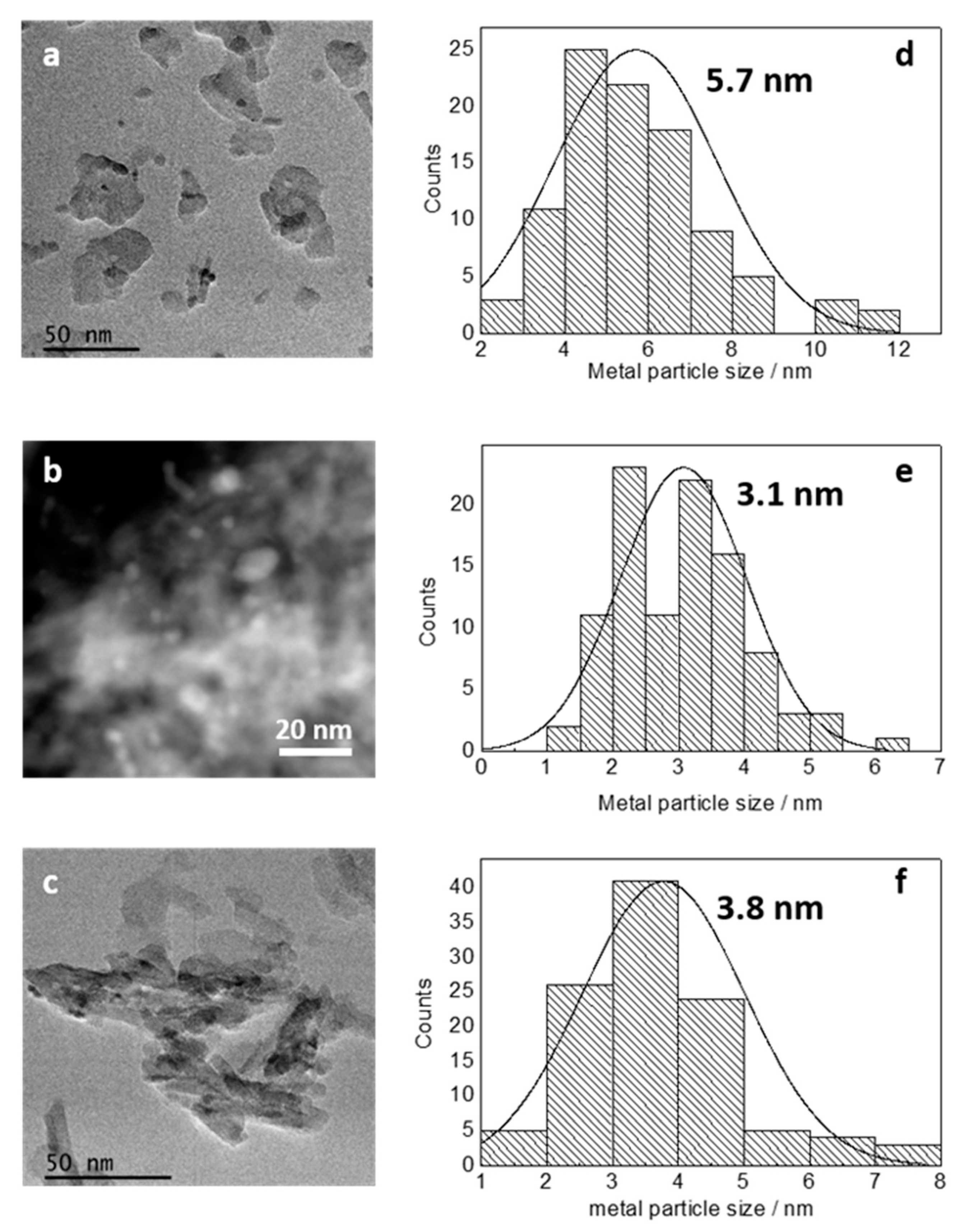 Catalysts 09 00937 g009