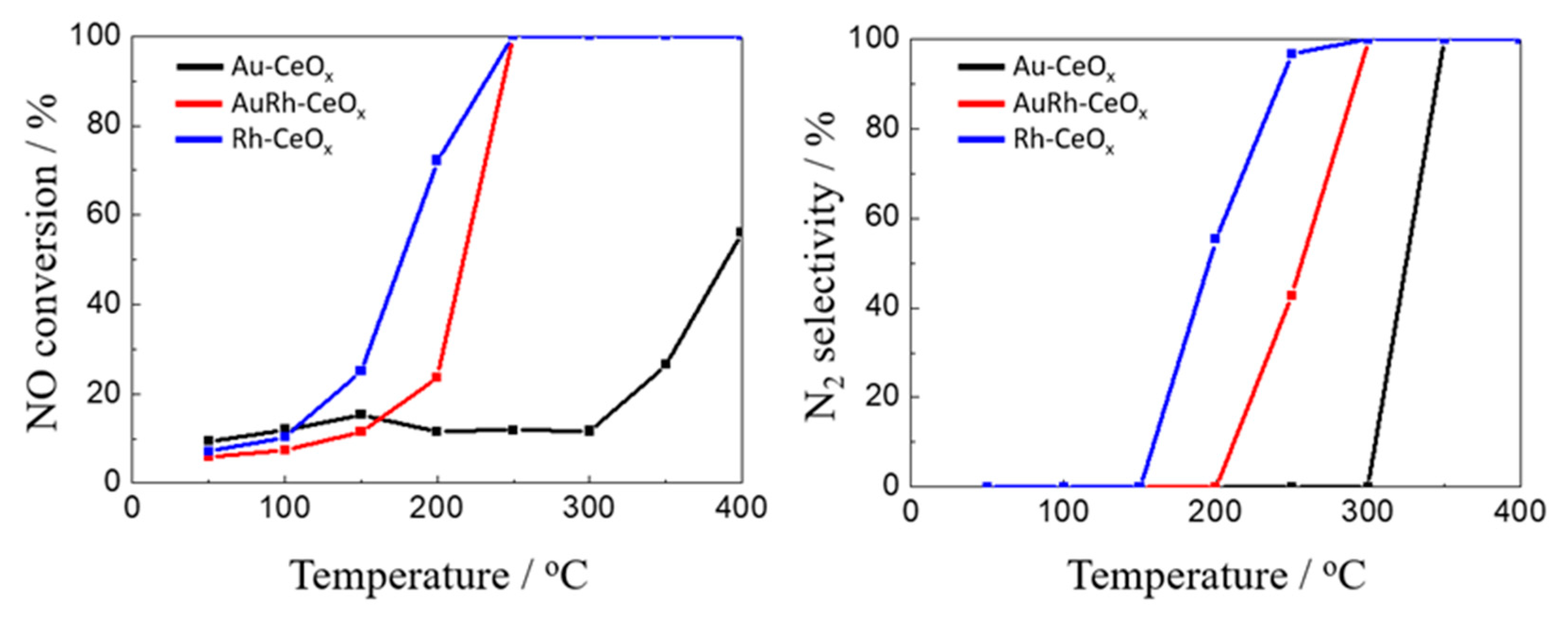 Catalysts 09 00937 g010
