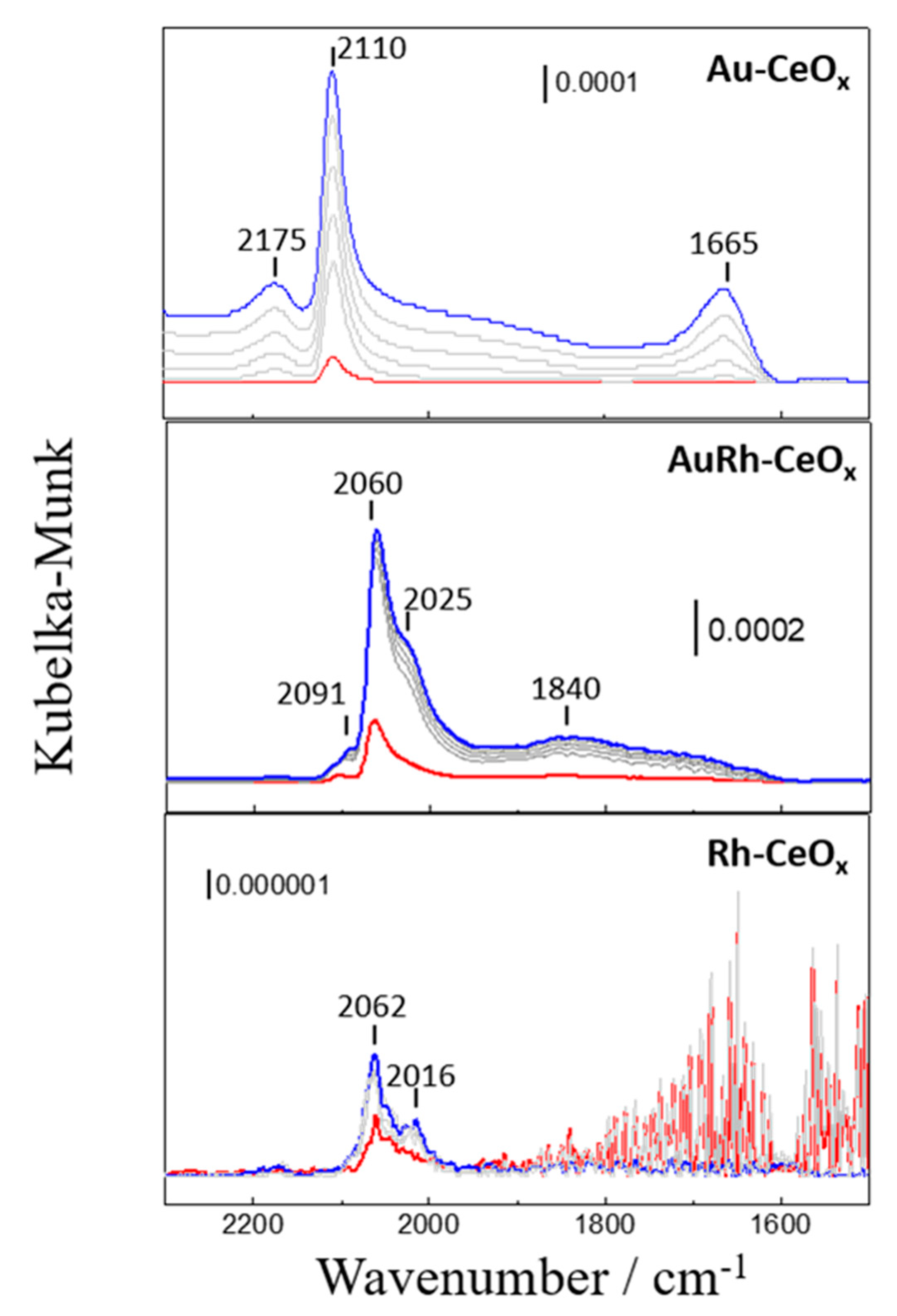 Catalysts 09 00937 g011