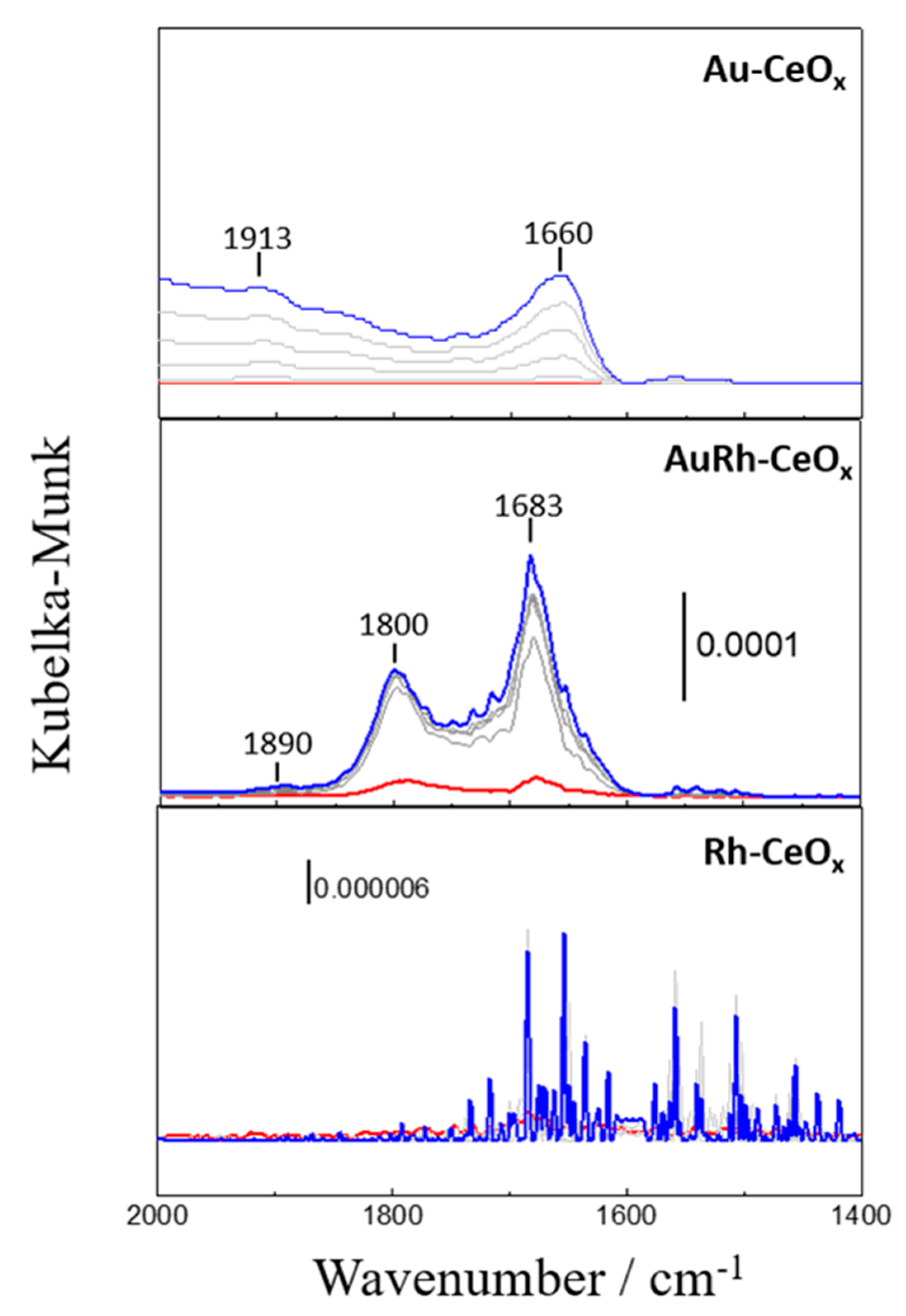 Catalysts 09 00937 g012