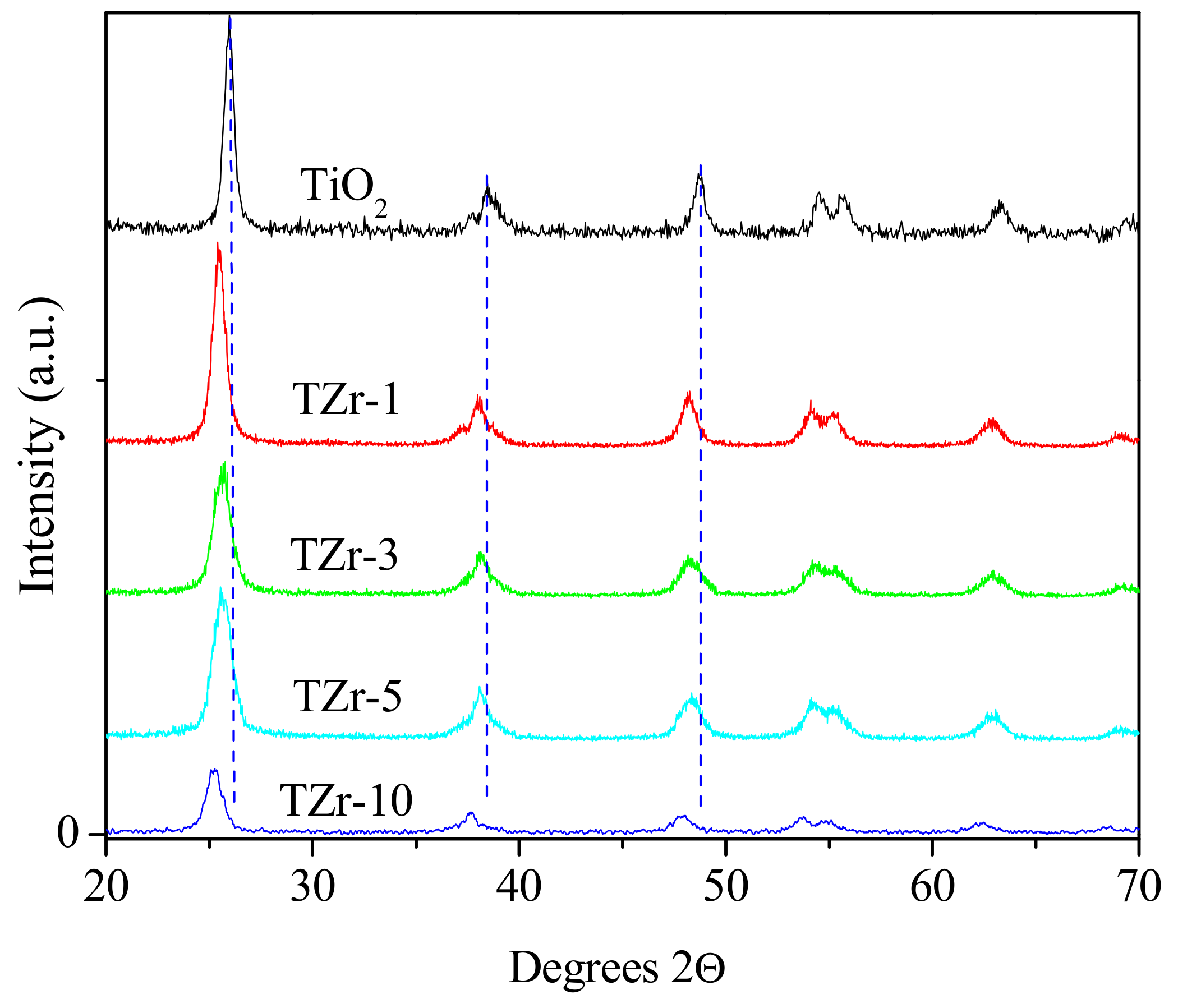 Catalysts 09 00938 g003