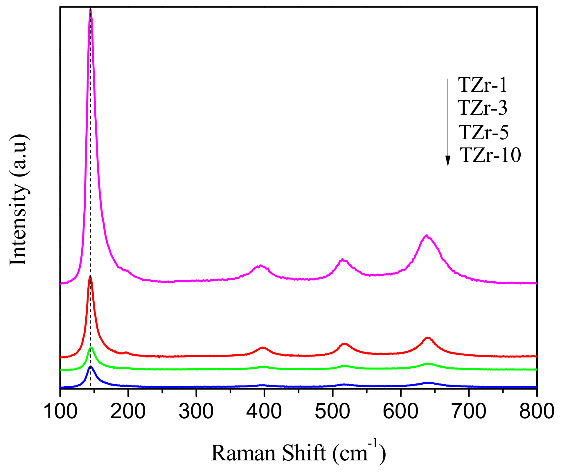 Catalysts 09 00938 g004