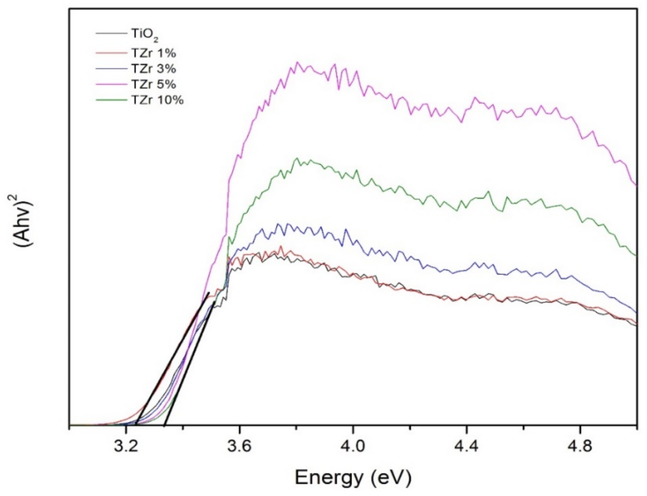 Catalysts 09 00938 g005