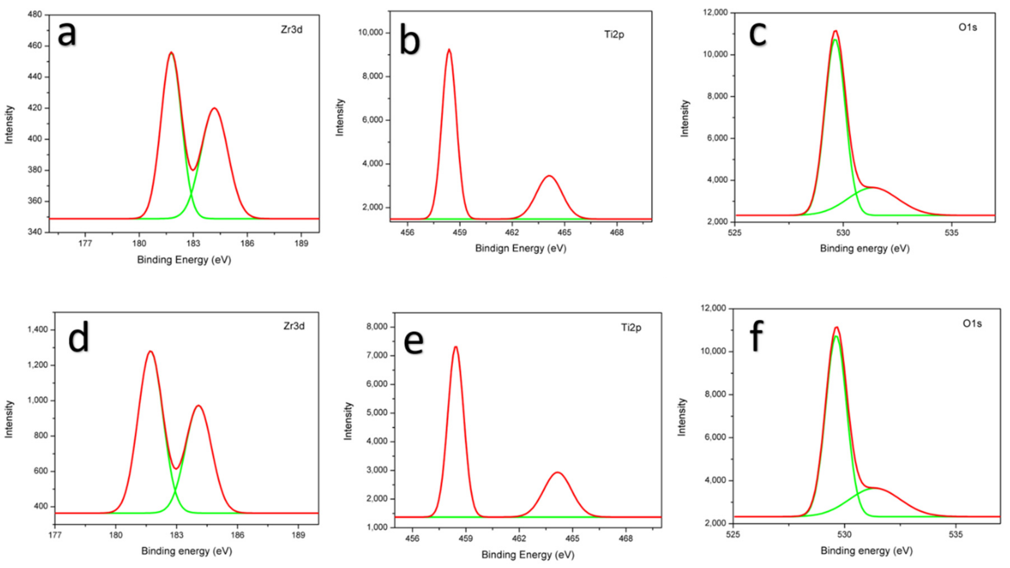 Catalysts 09 00938 g006