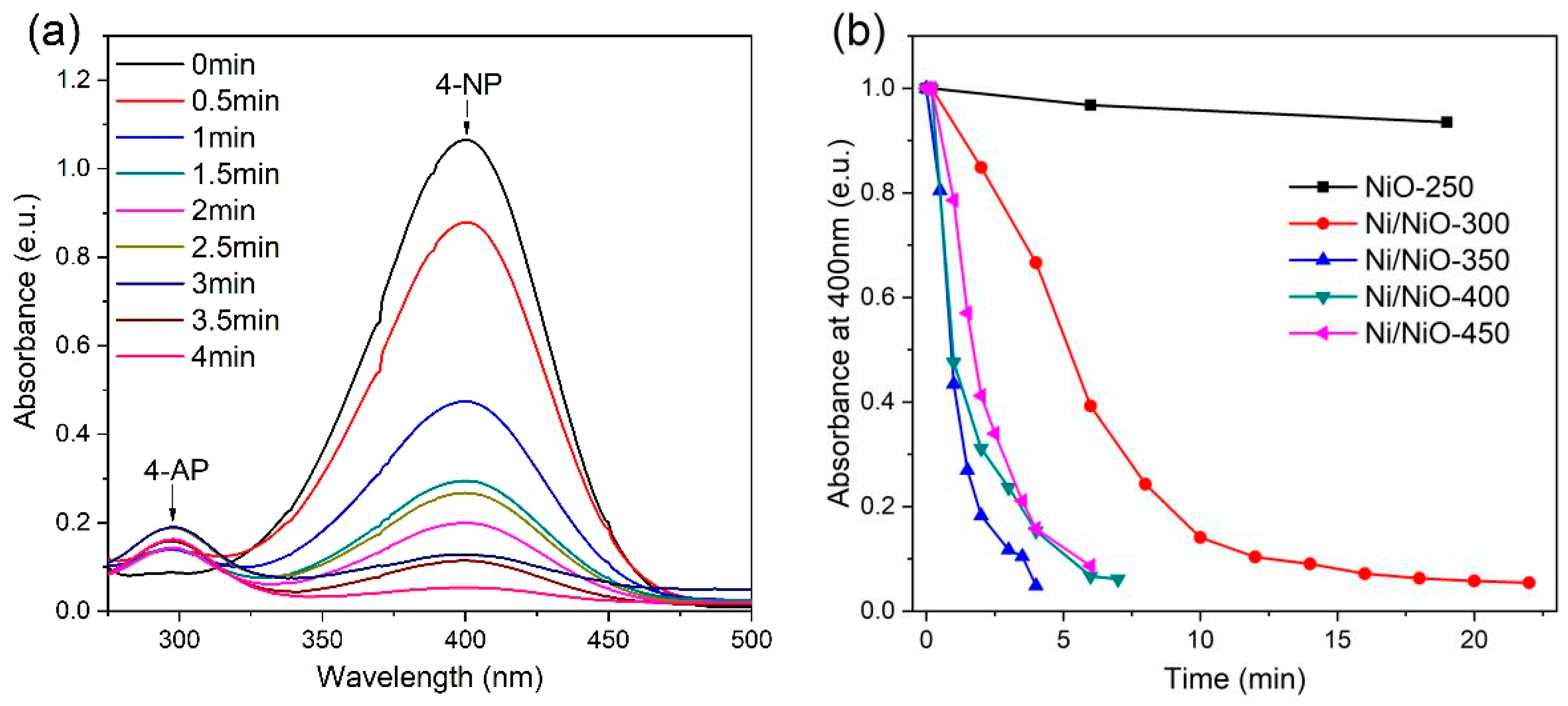Catalysts 09 00944 g005 Catalysts 09 00944 g005