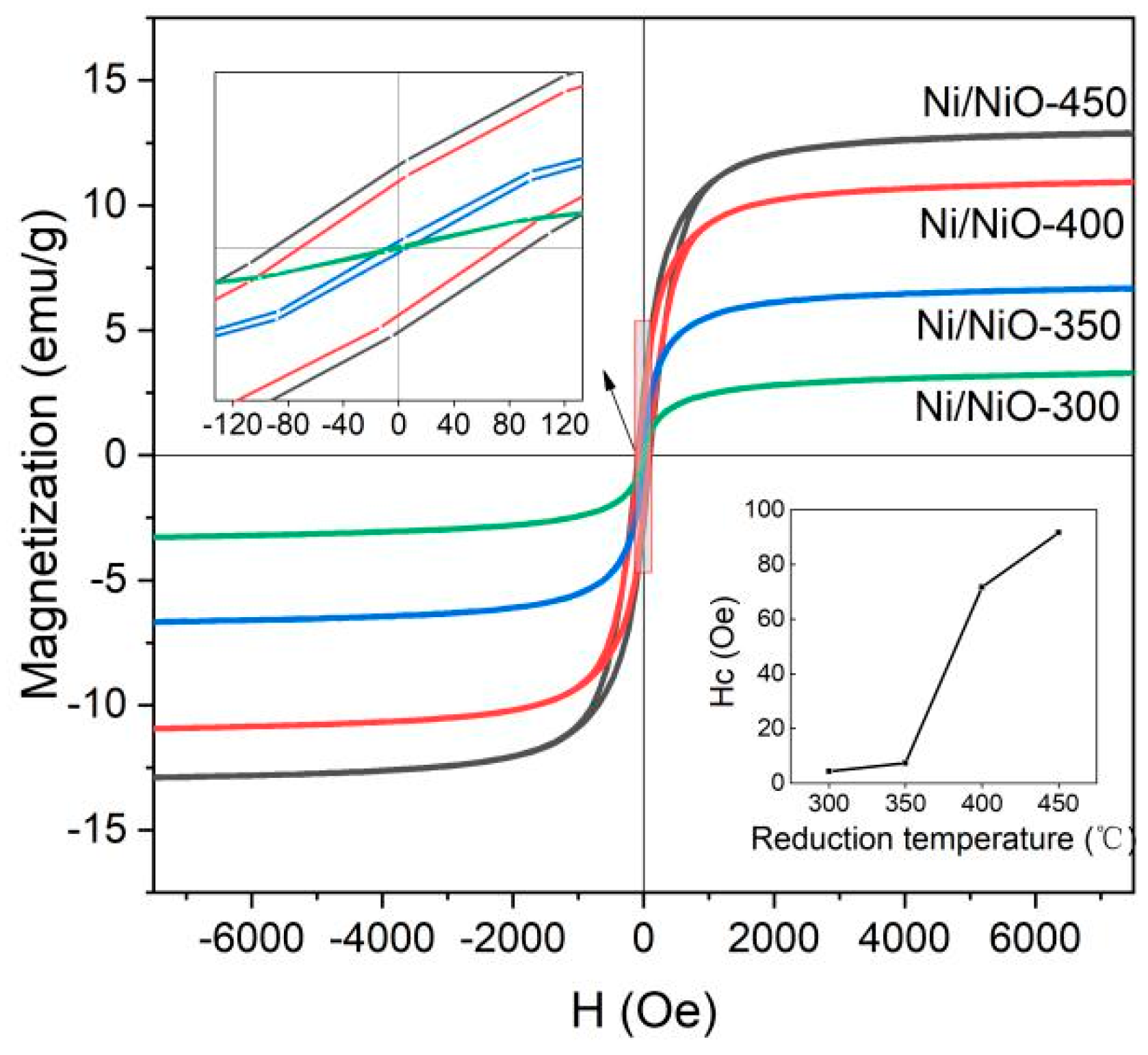 Catalysts 09 00944 g006 Catalysts 09 00944 g006