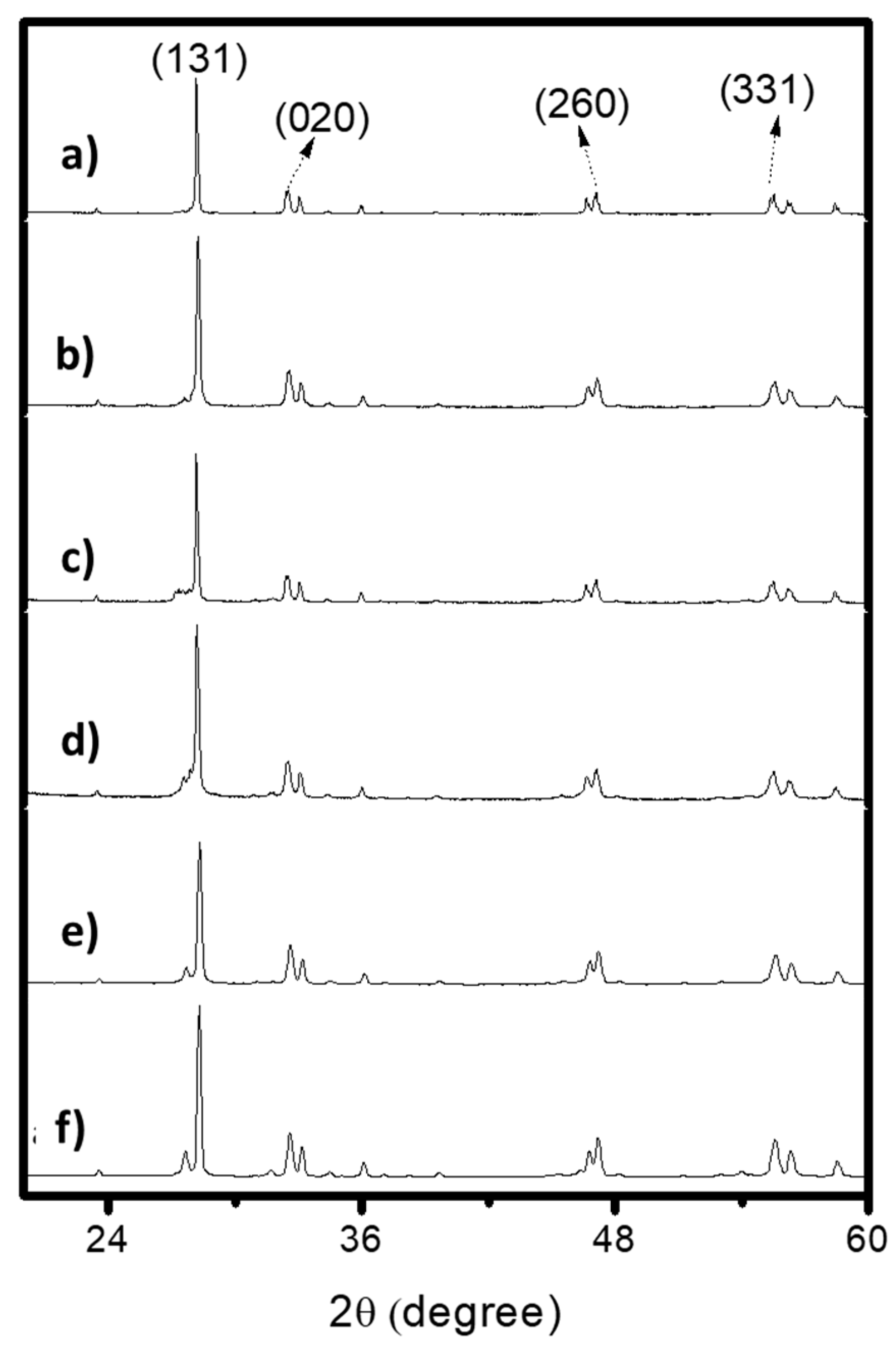 Catalysts 09 00947 g002