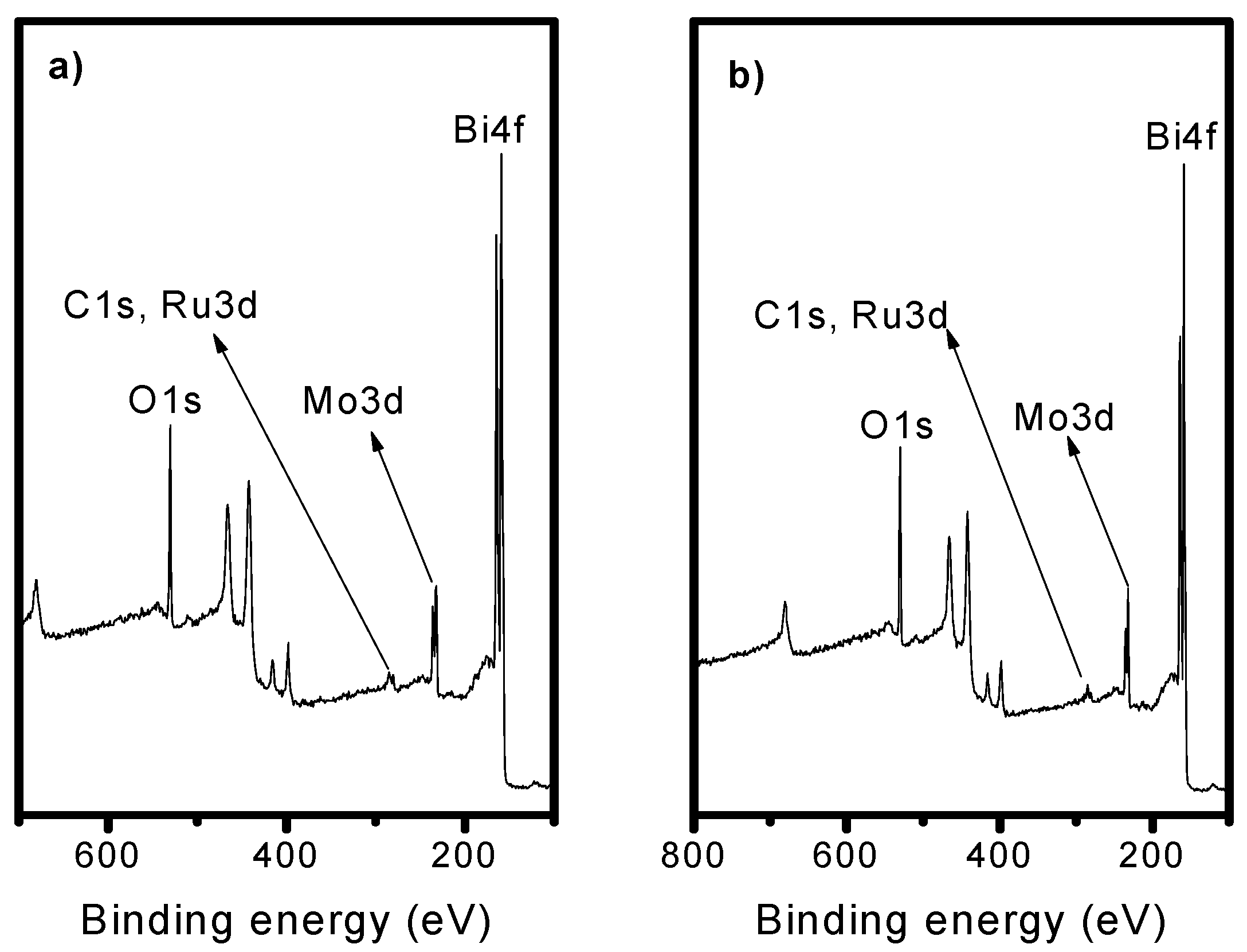 Catalysts 09 00947 g003