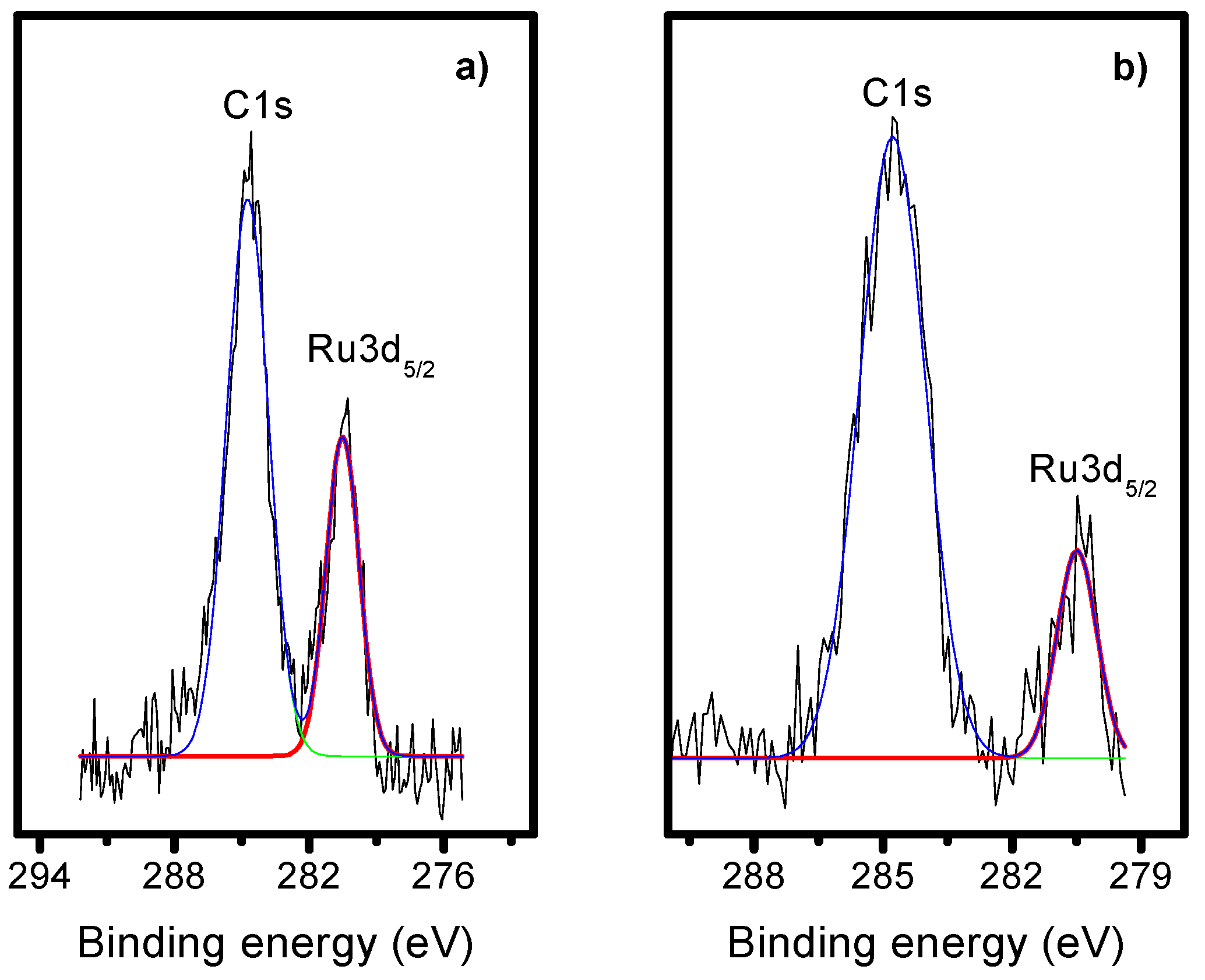 Catalysts 09 00947 g004