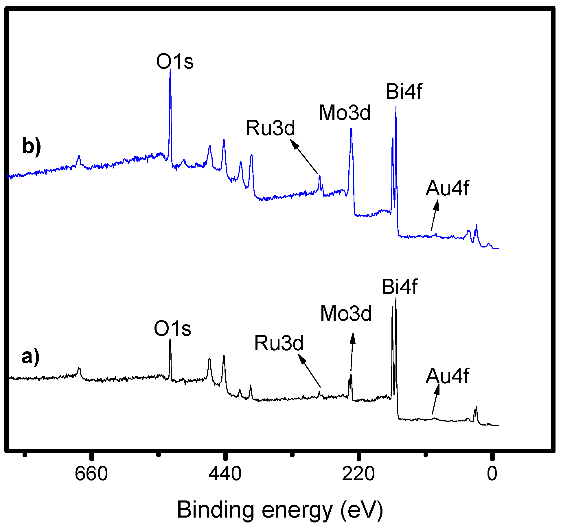 Catalysts 09 00947 g006
