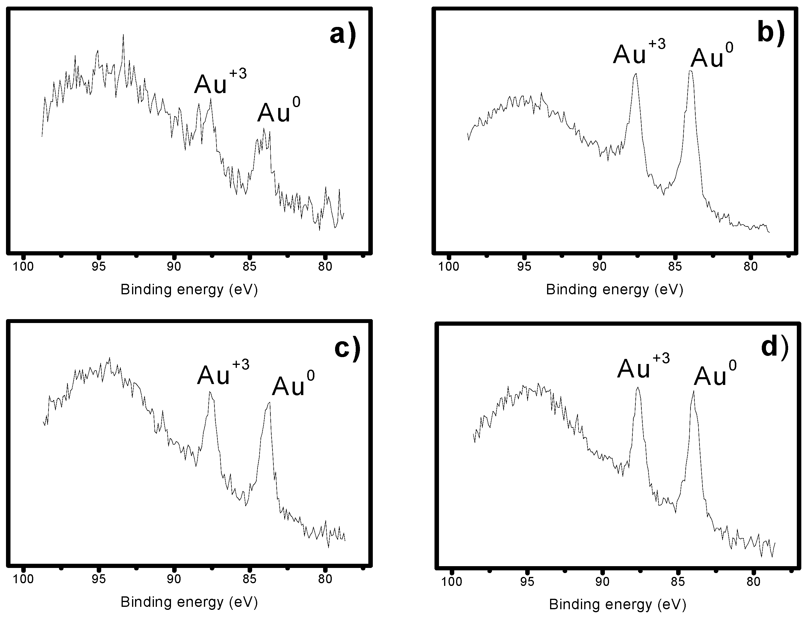 Catalysts 09 00947 g007