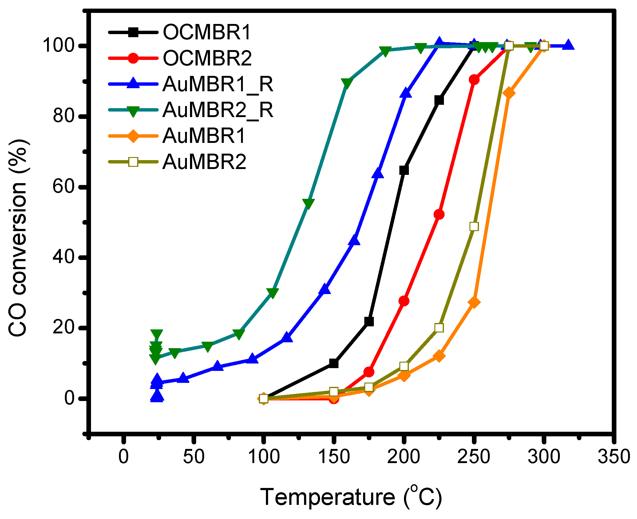 Catalysts 09 00947 g010
