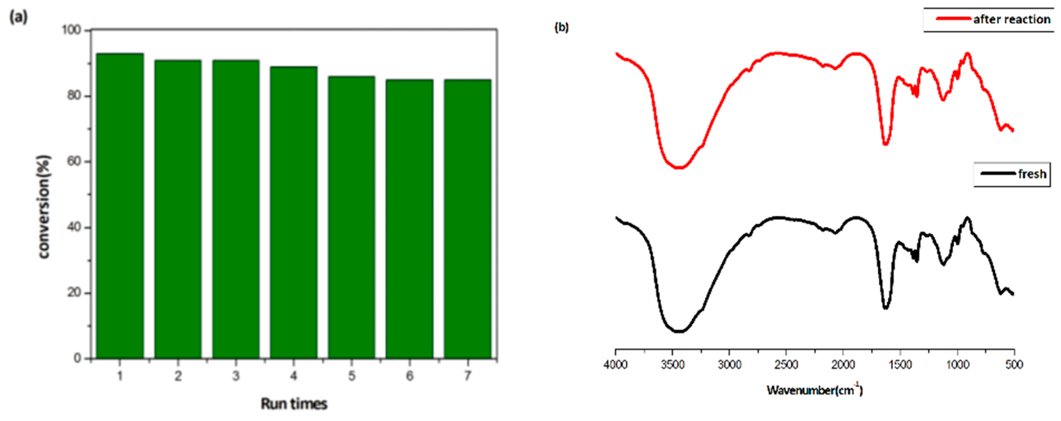 Catalysts 09 00951 g002