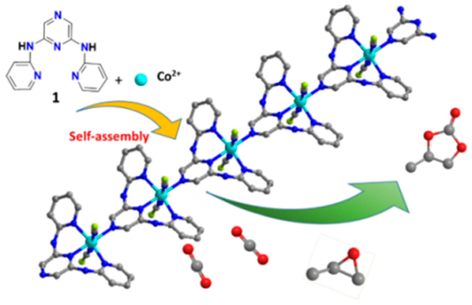 Catalysts 09 00951 sch001