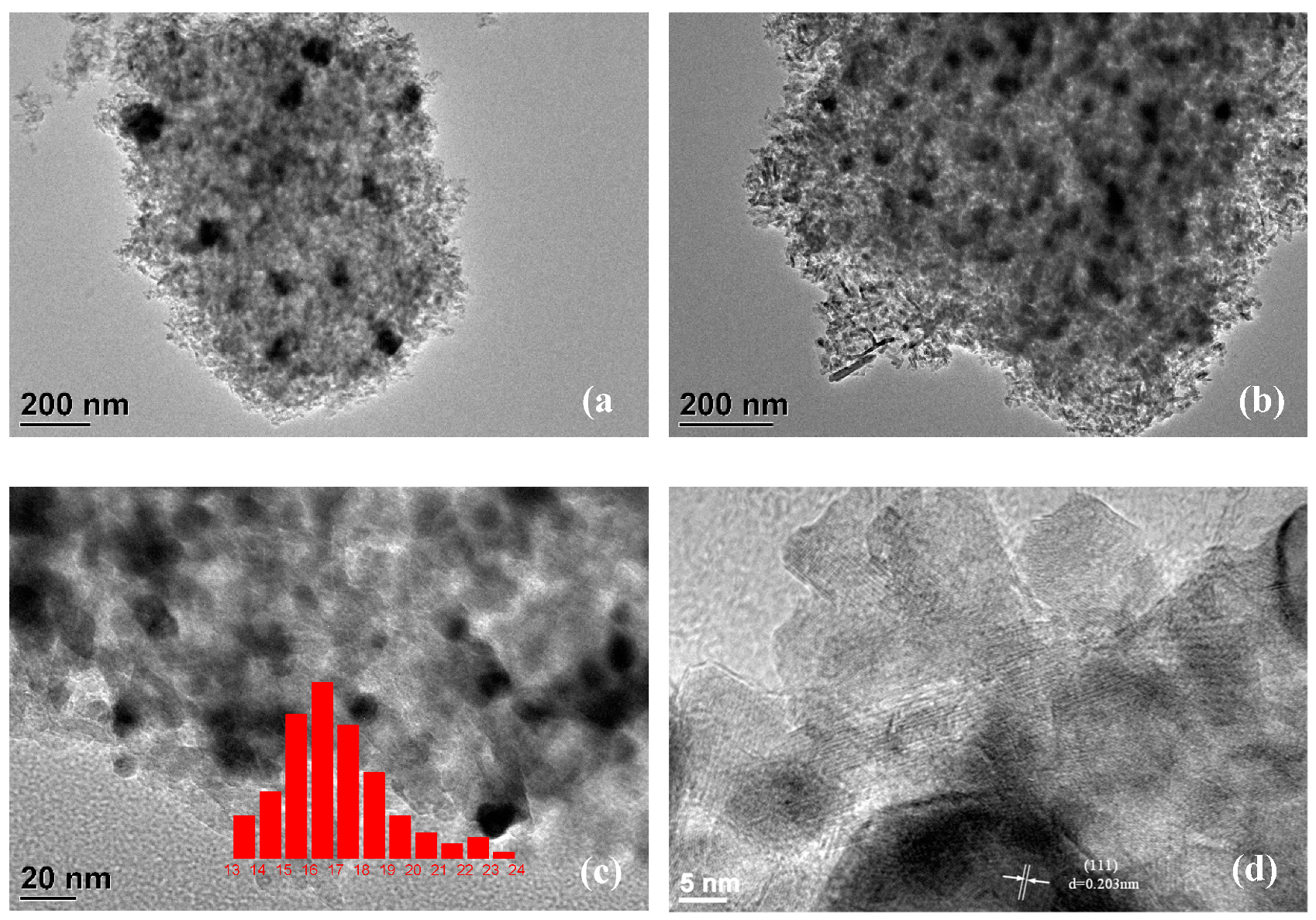Catalysts 09 00952 g005 Catalysts 09 00952 g005