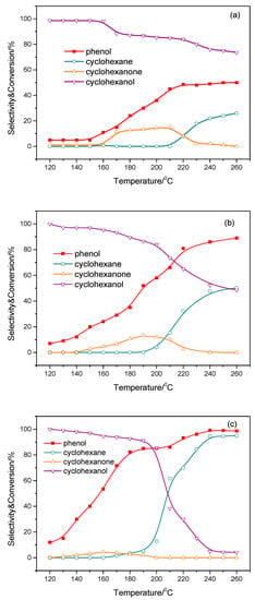 Catalysts 09 00952 g007a Catalysts 09 00952 g007a