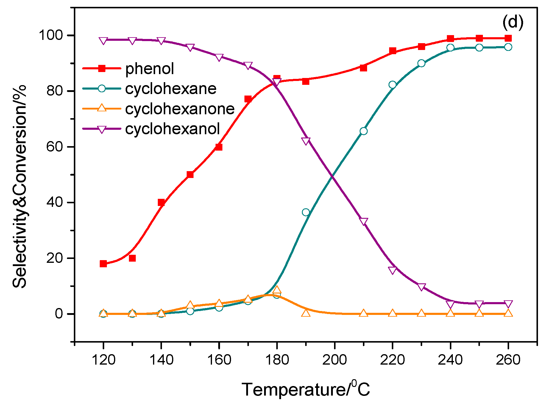 Catalysts 09 00952 g007b Catalysts 09 00952 g007b