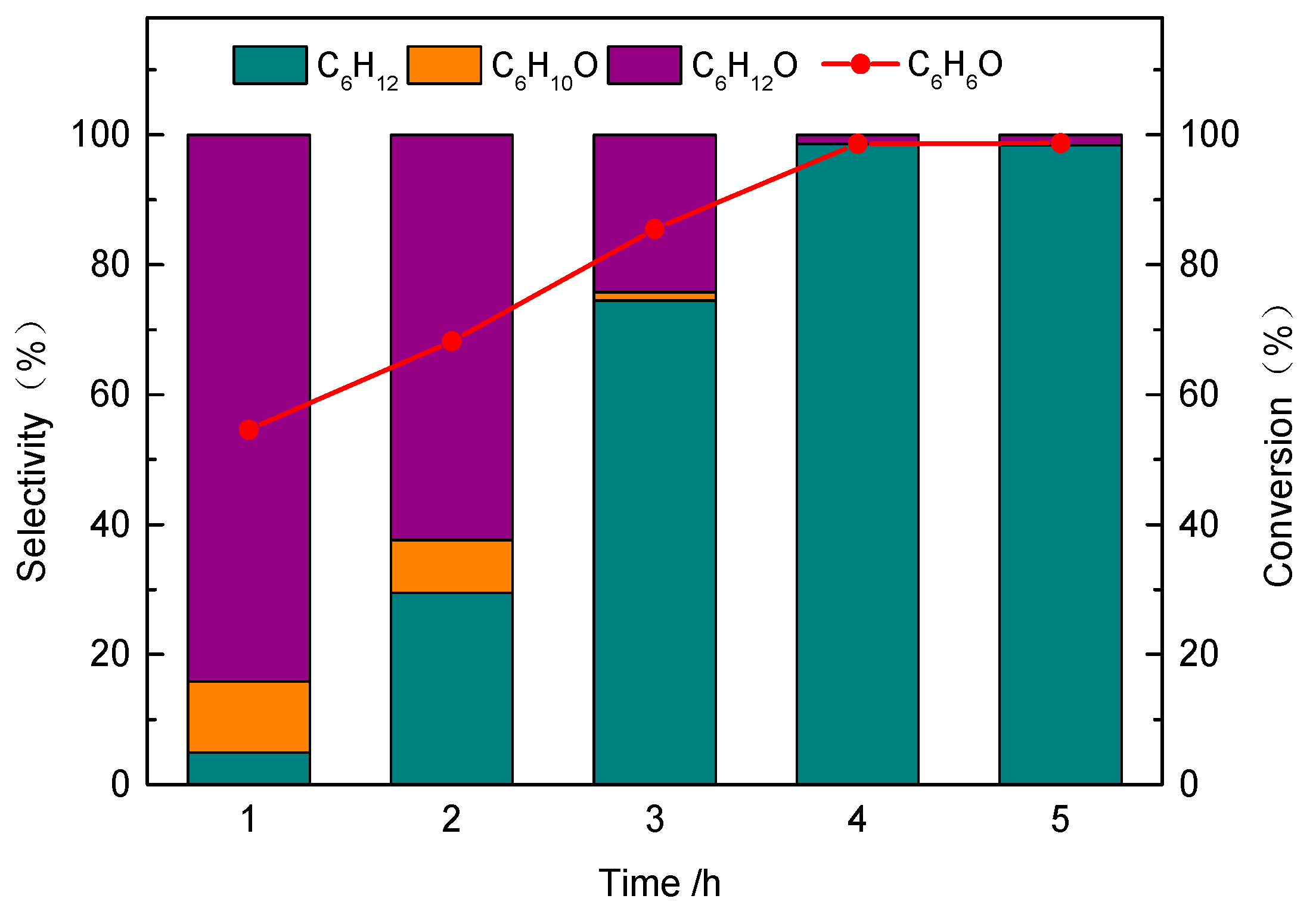 Catalysts 09 00952 g008 Catalysts 09 00952 g008