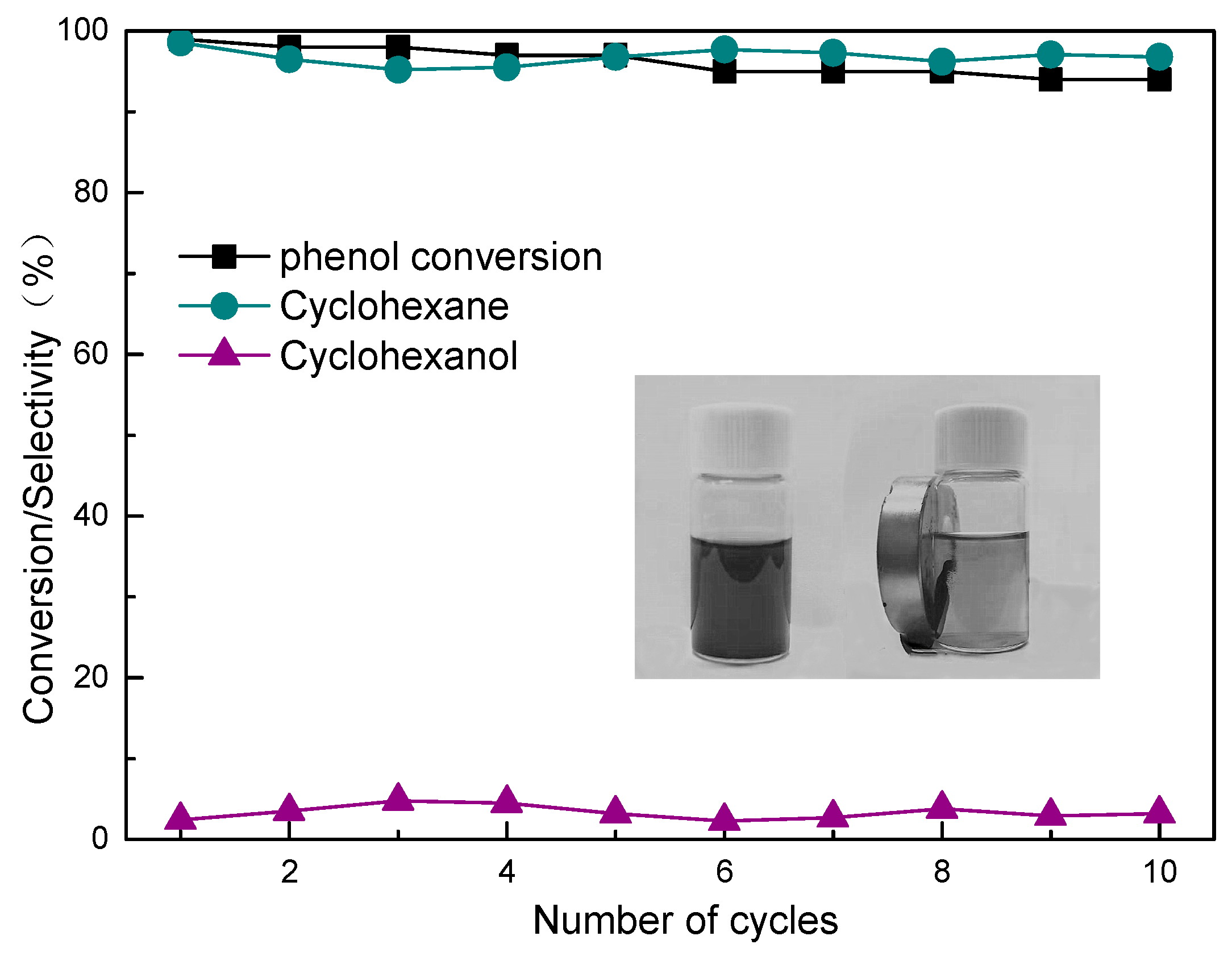 Catalysts 09 00952 g010 Catalysts 09 00952 g010