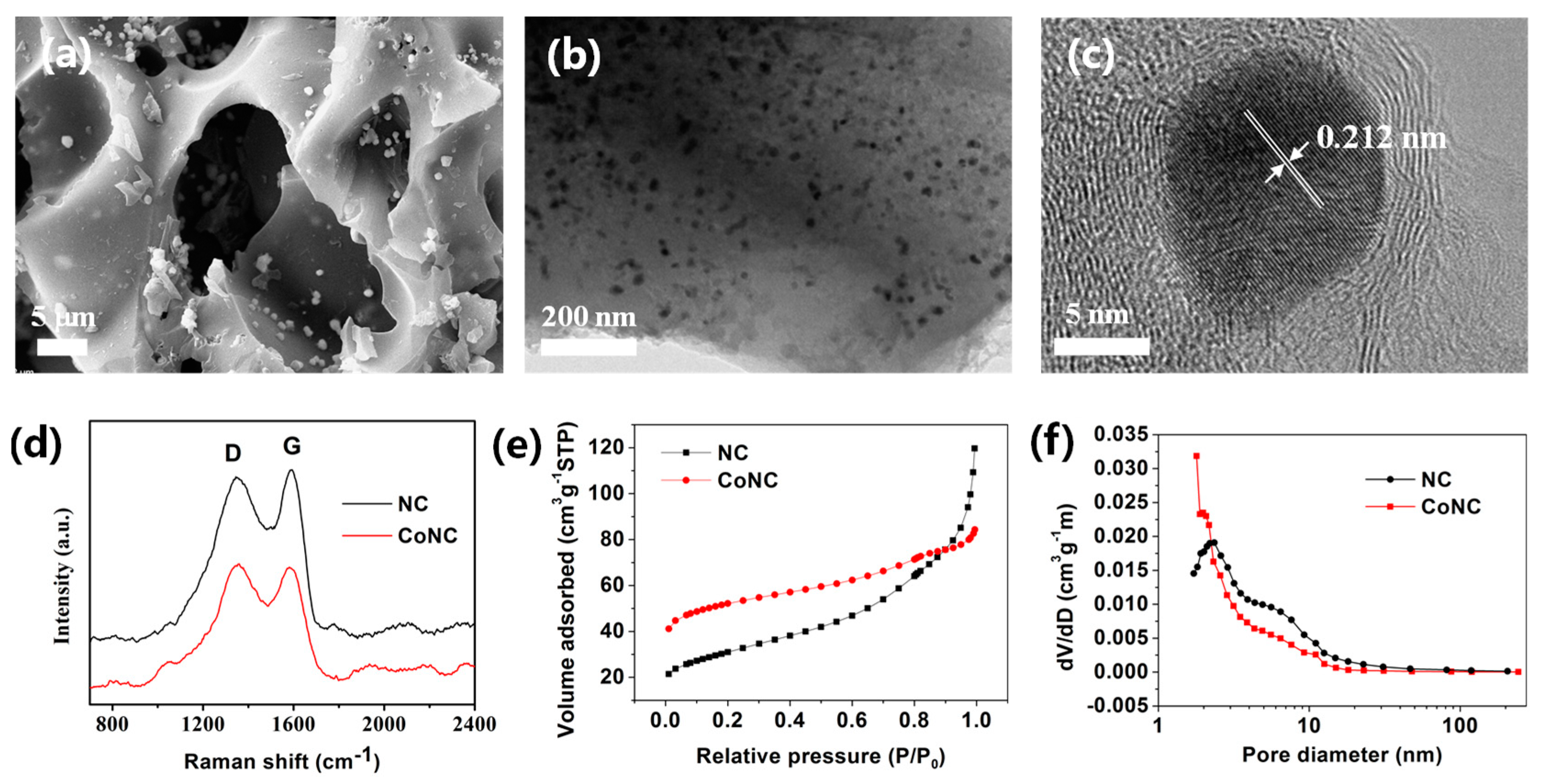 Catalysts 09 00954 g001