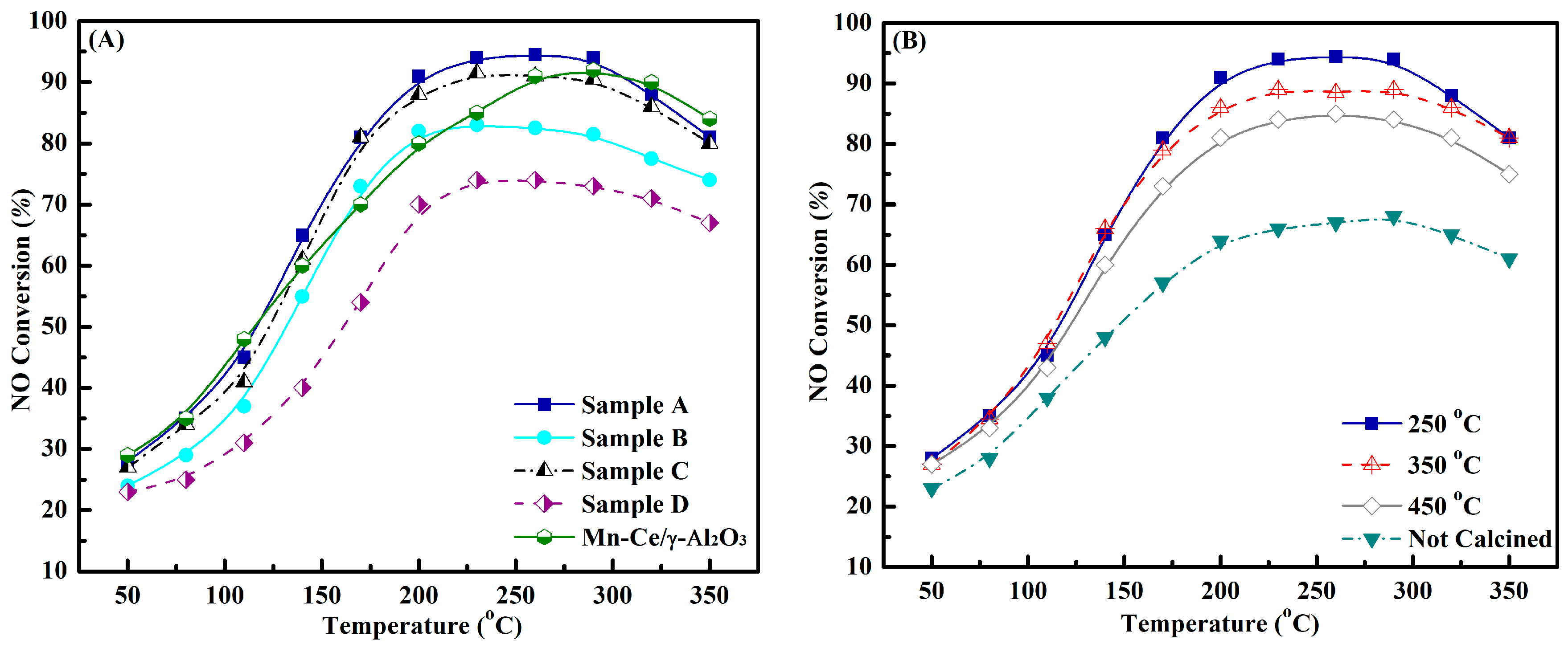Catalysts 09 00956 g001 Catalysts 09 00956 g001
