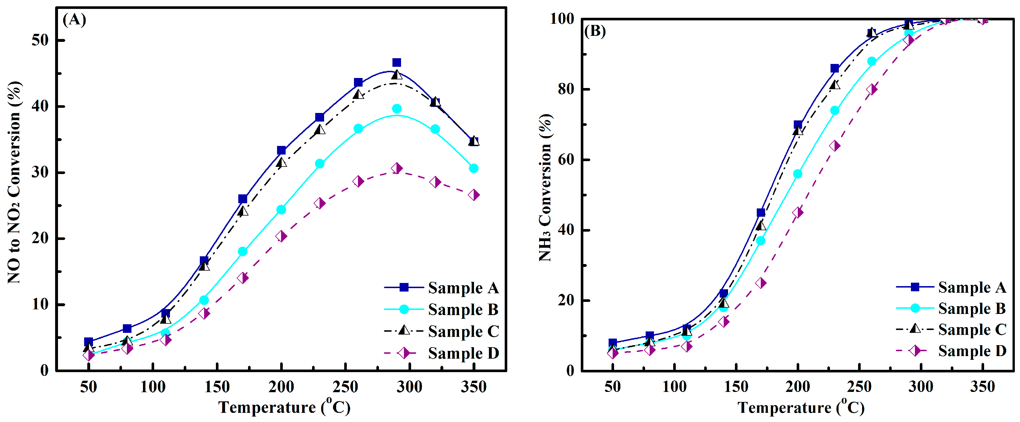 Catalysts 09 00956 g002 Catalysts 09 00956 g002