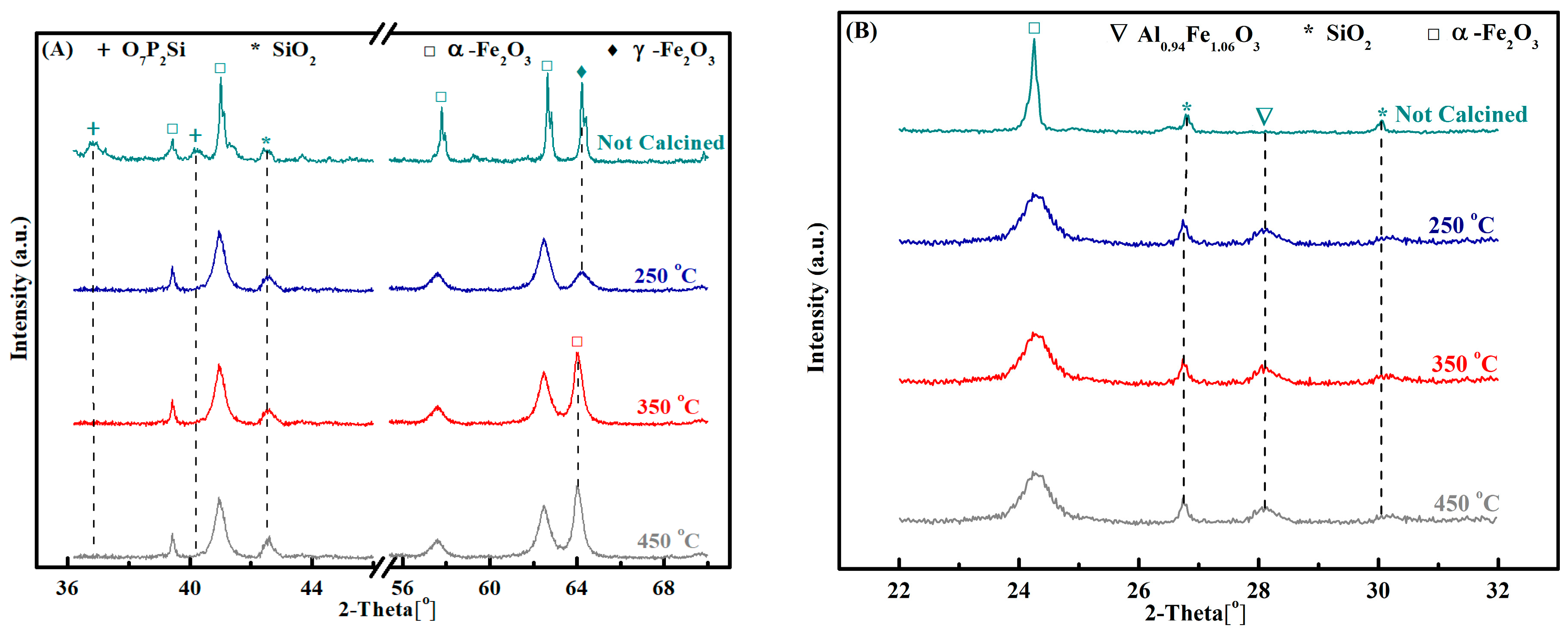 Catalysts 09 00956 g004 Catalysts 09 00956 g004